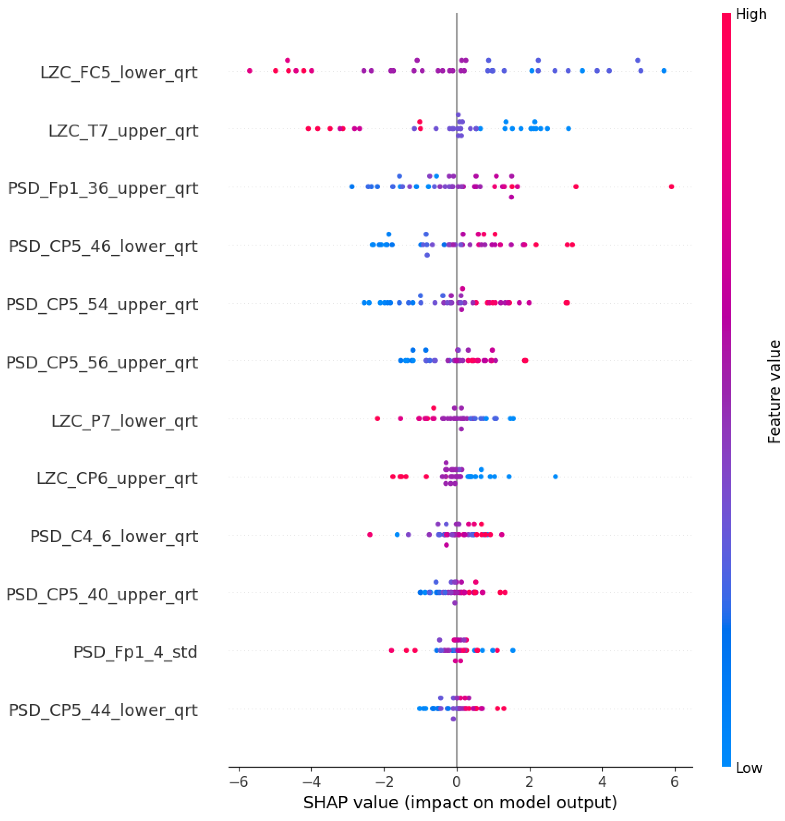 Diagnostics 15 00454 g009