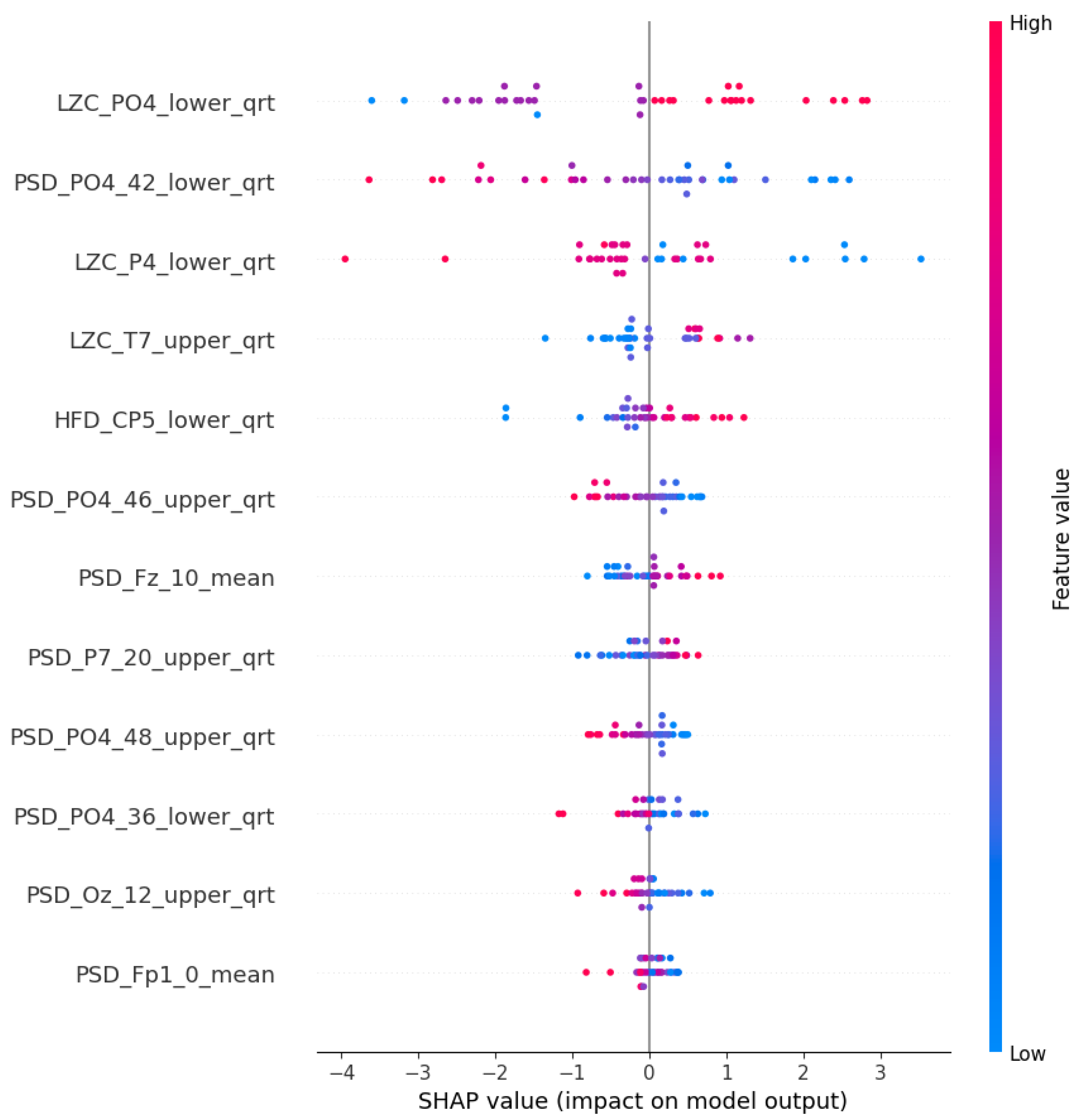 Diagnostics 15 00454 g013