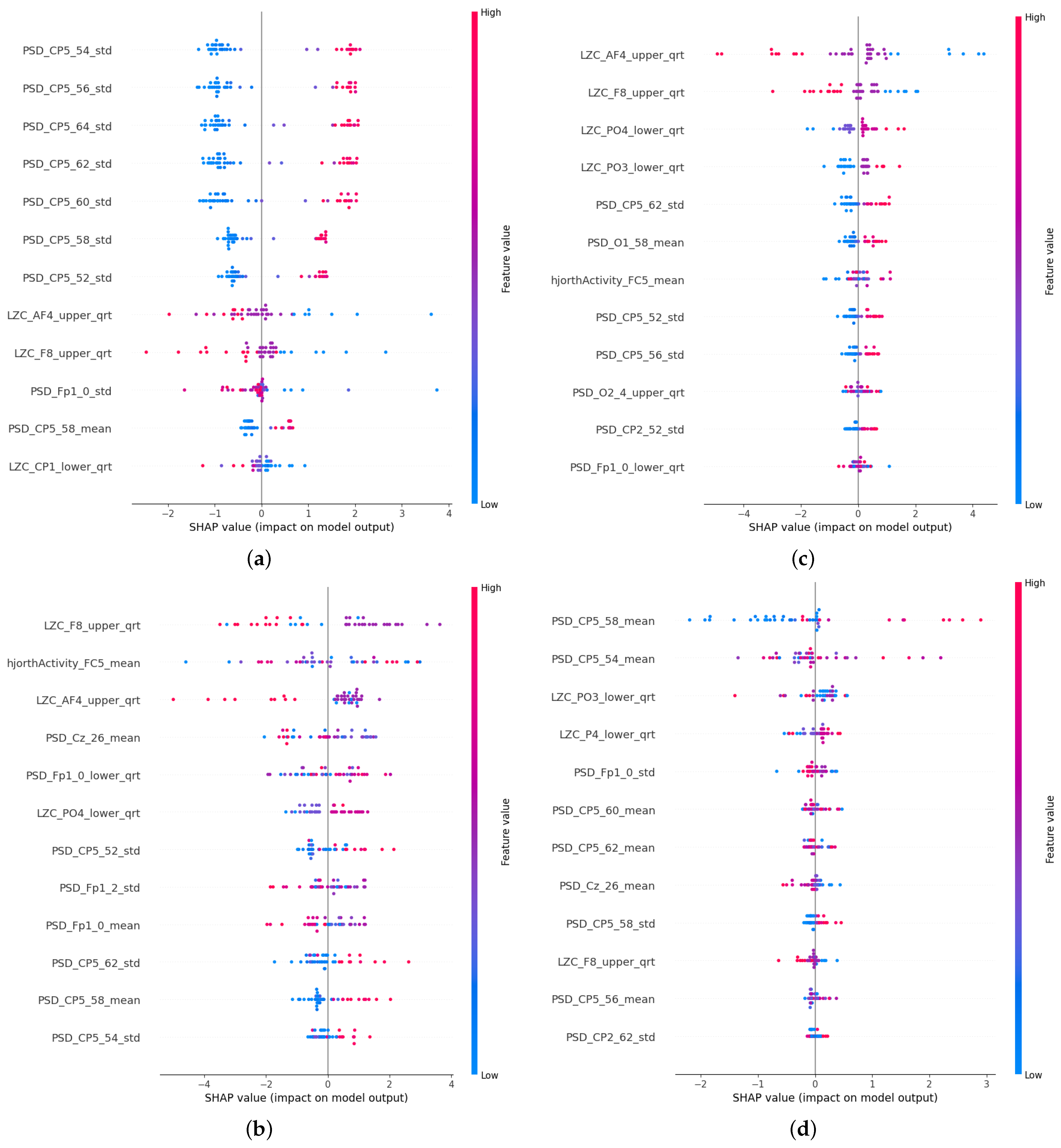 Diagnostics 15 00454 g0a1