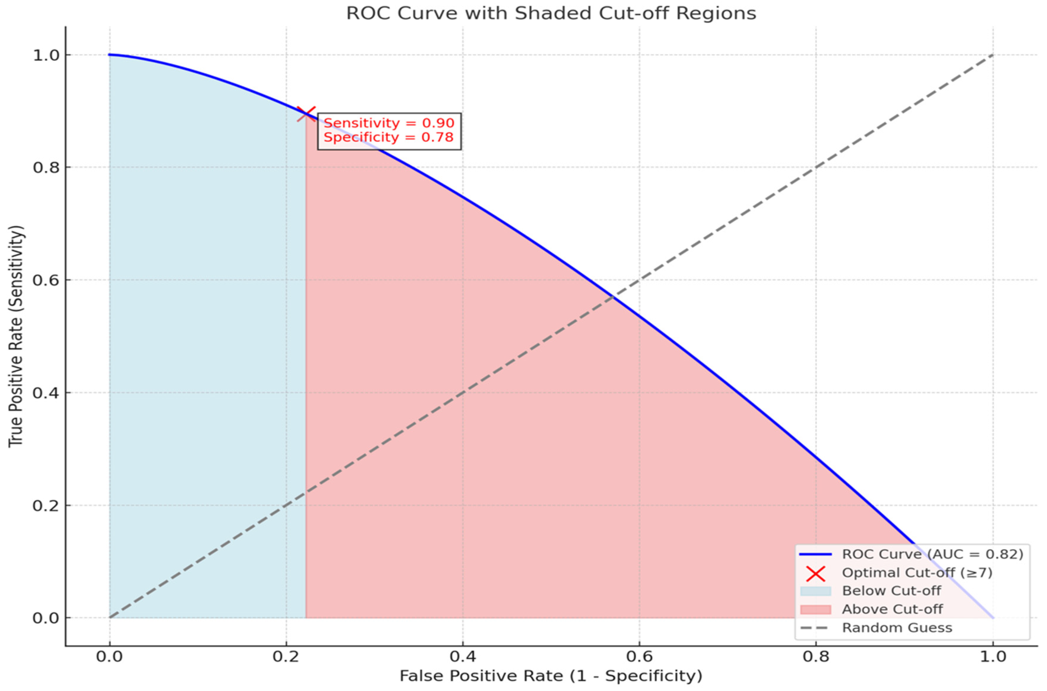 Diagnostics 15 00455 g001