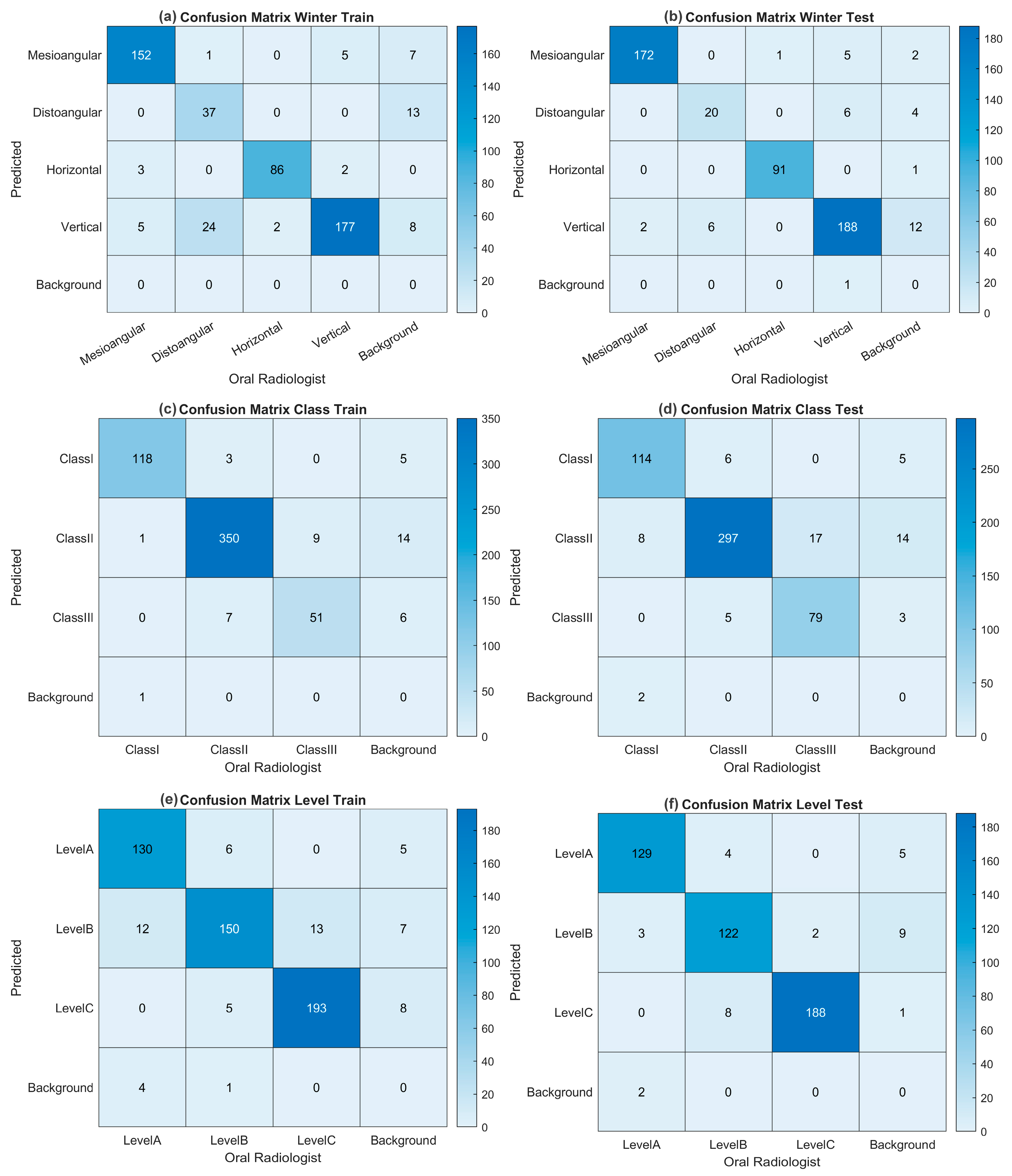 Diagnostics 15 00462 g004