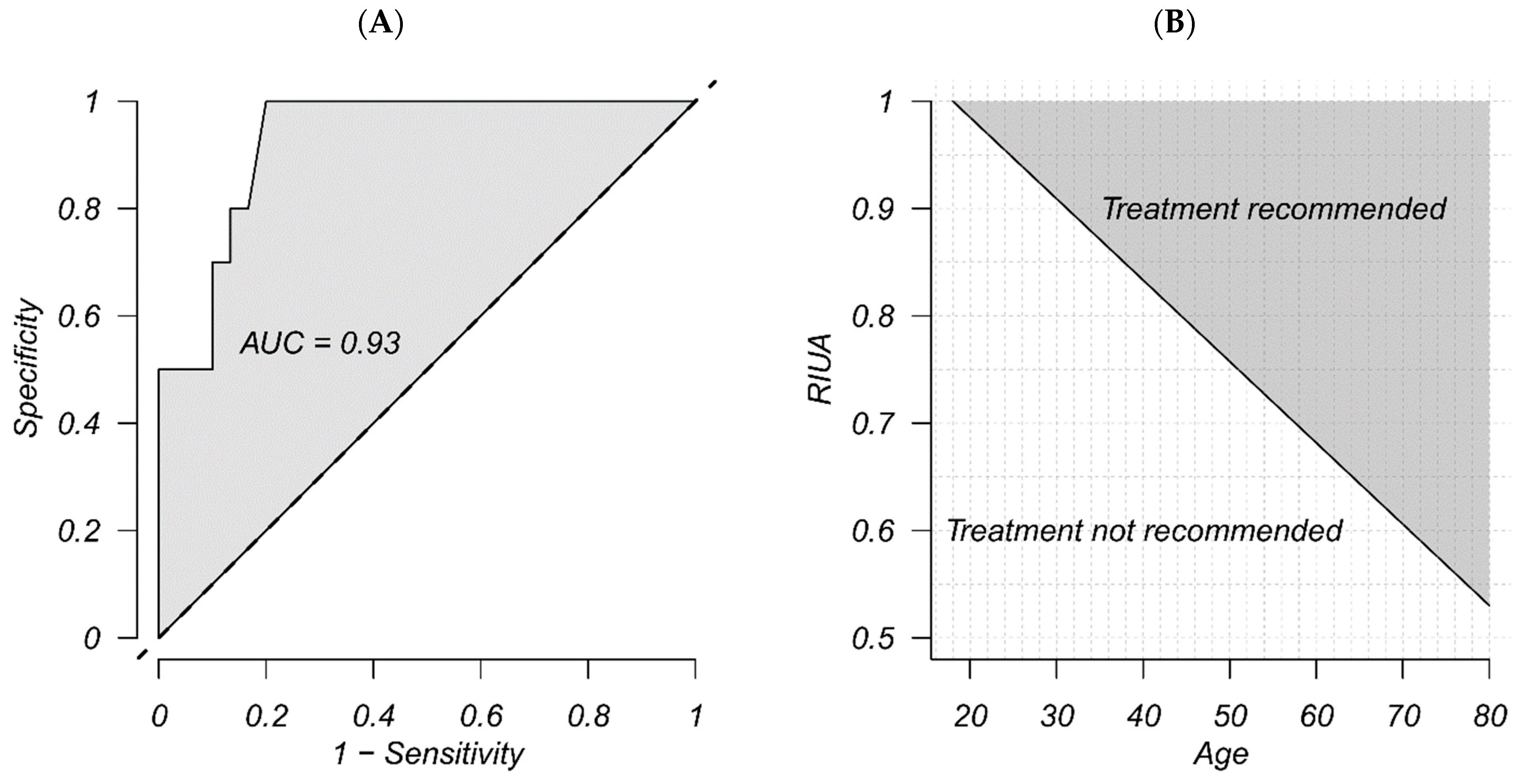 Diagnostics 15 00463 g001