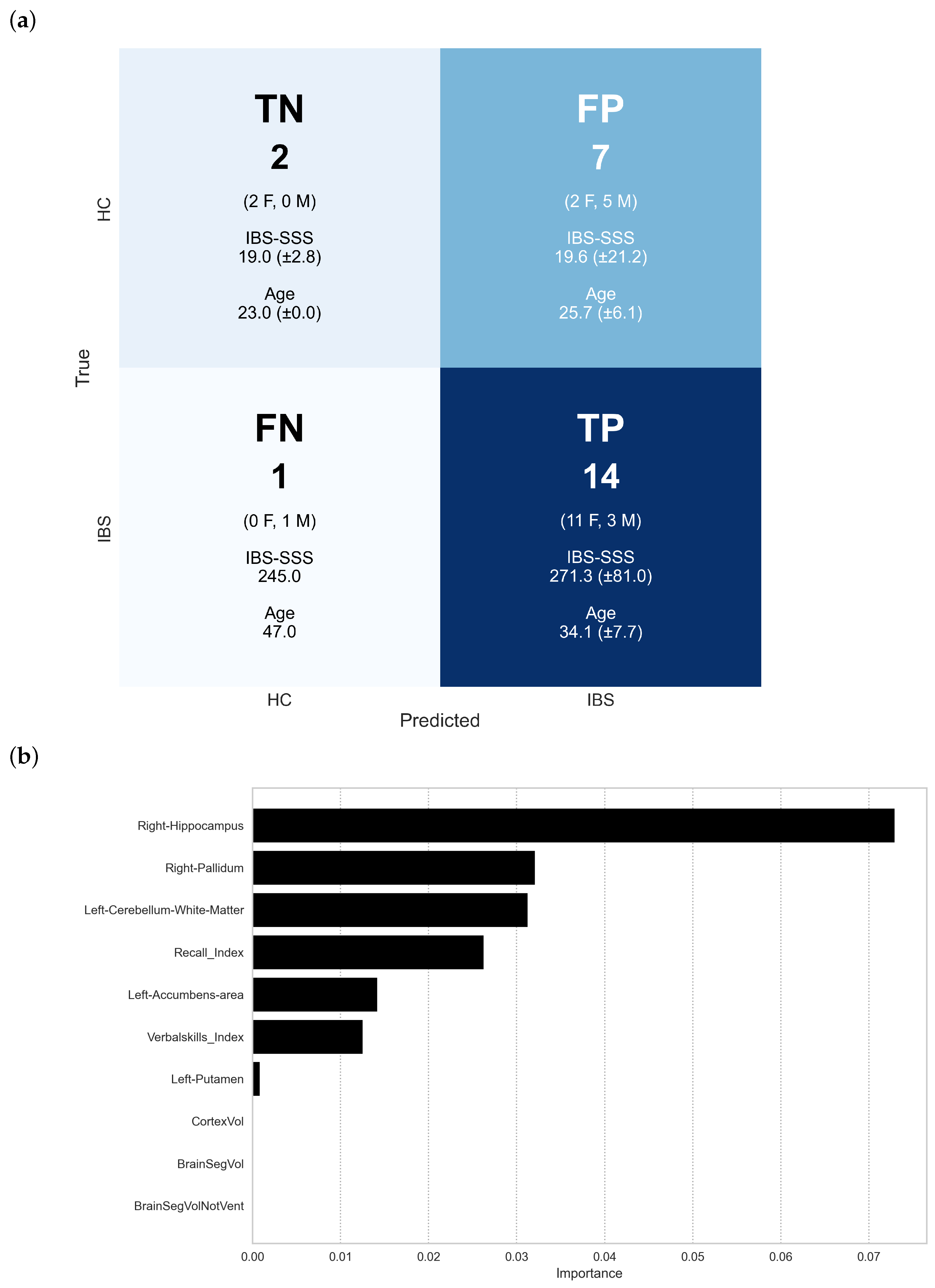 Diagnostics 15 00470 g012