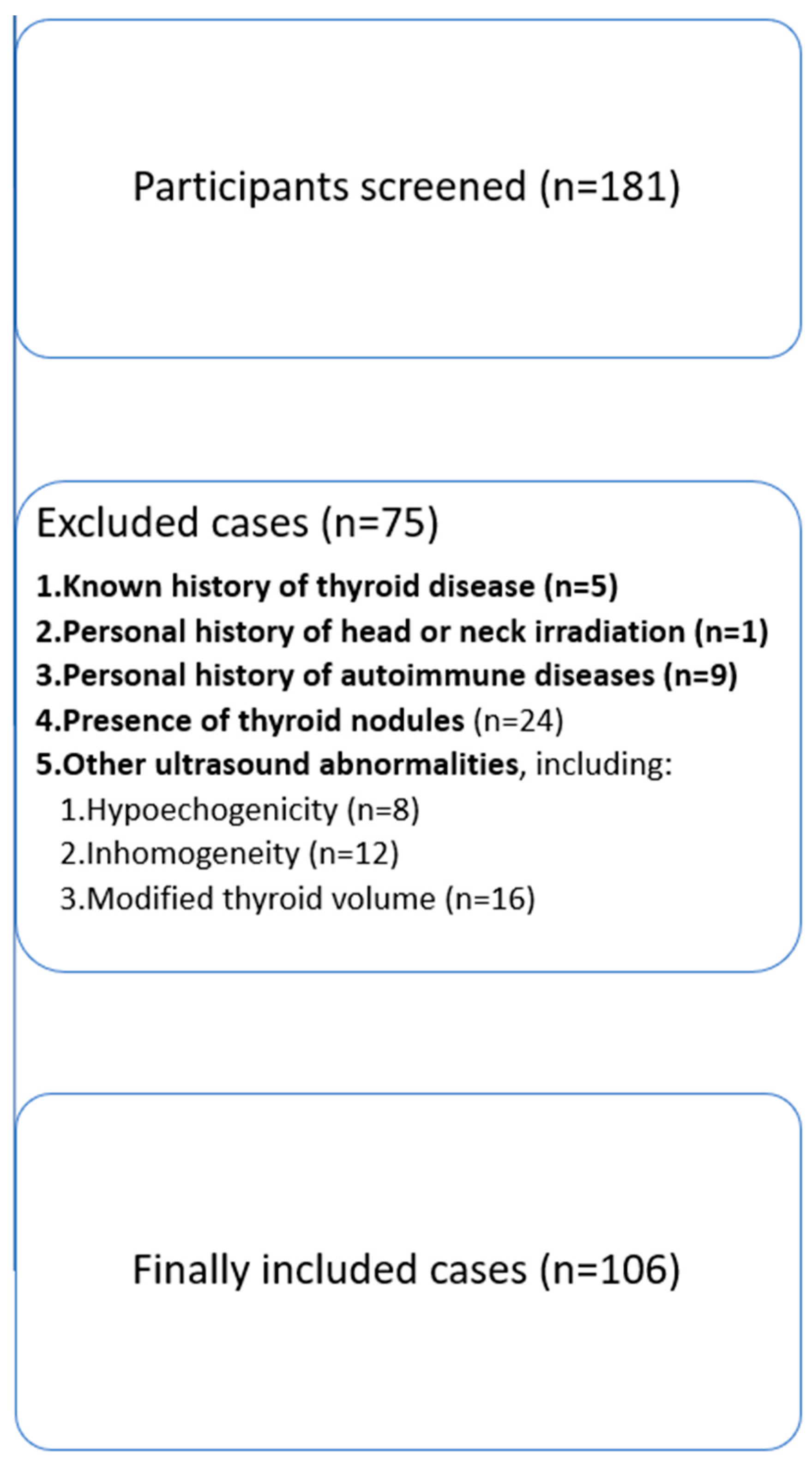Diagnostics 15 00471 g001