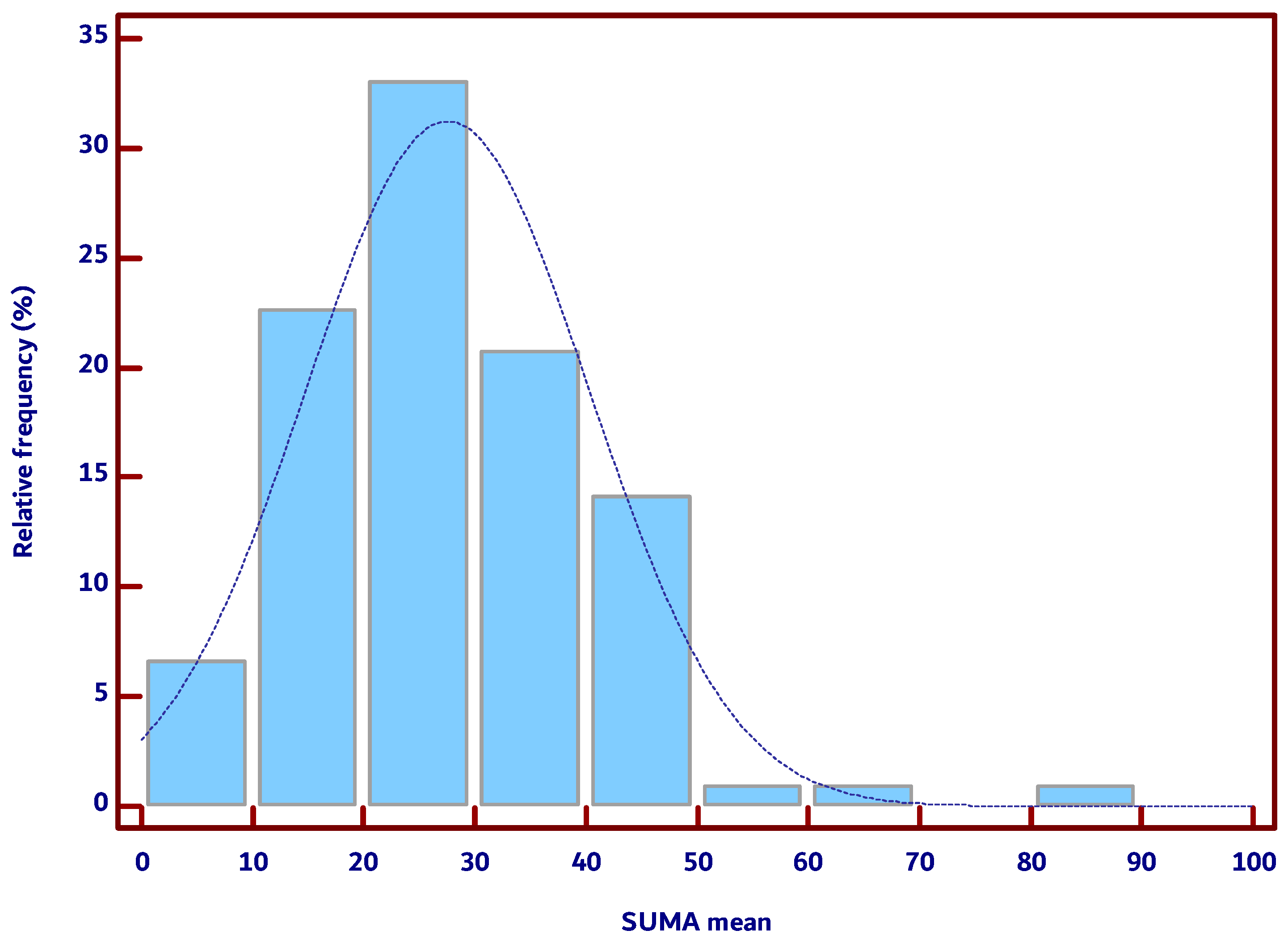 Diagnostics 15 00471 g004