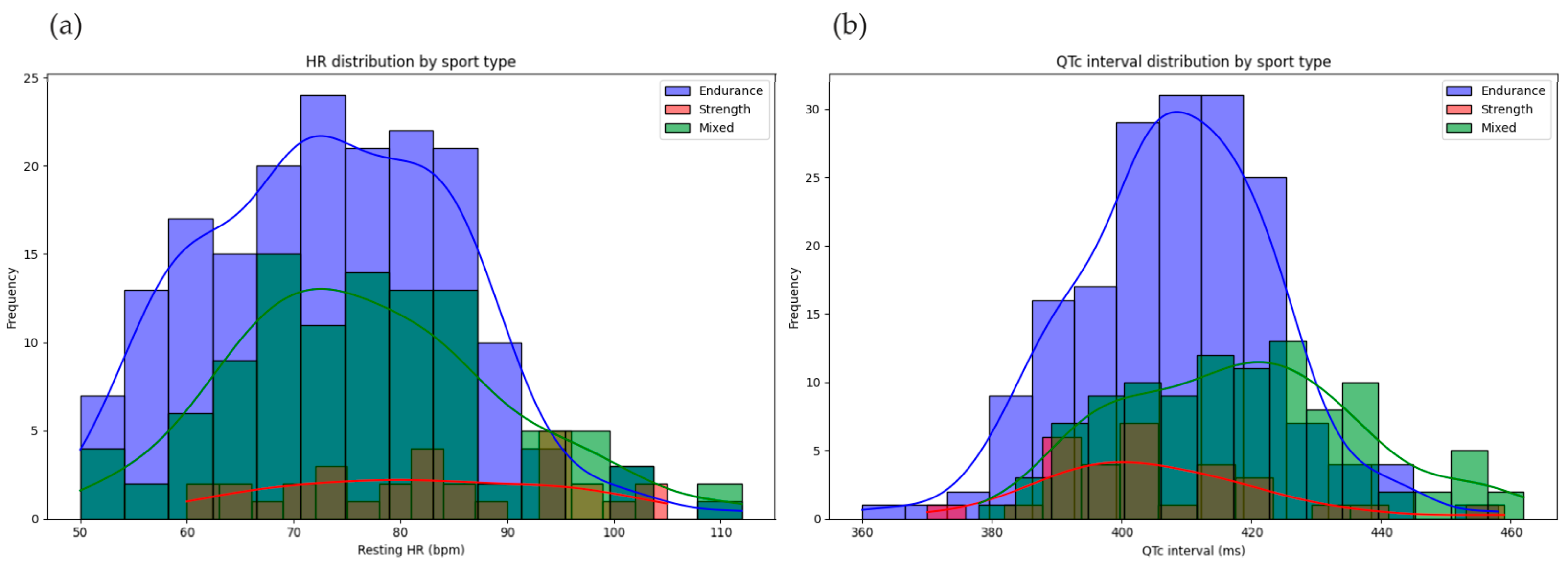 Diagnostics 15 00477 g003 Diagnostics 15 00477 g003
