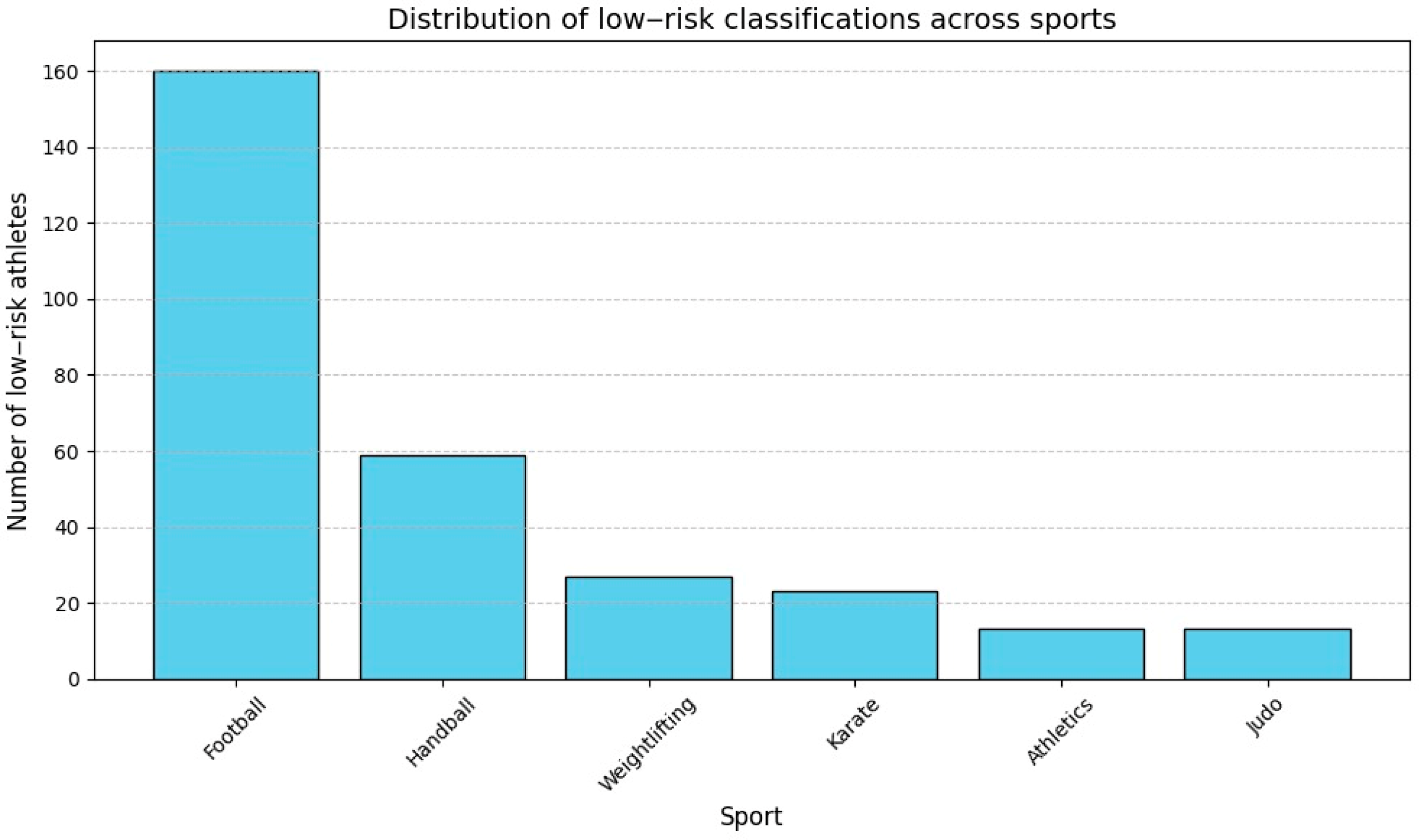 Diagnostics 15 00477 g009 Diagnostics 15 00477 g009