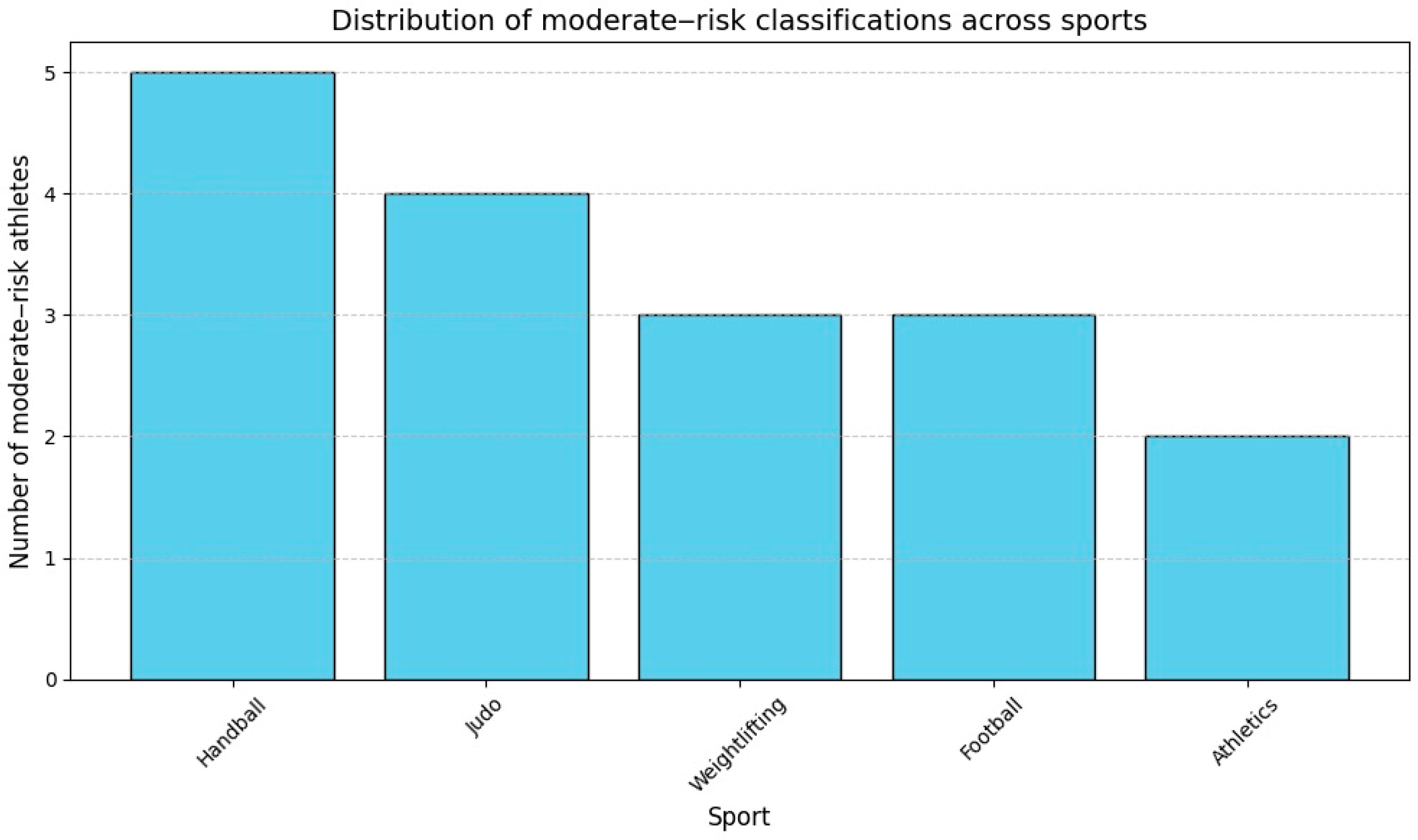 Diagnostics 15 00477 g010 Diagnostics 15 00477 g010