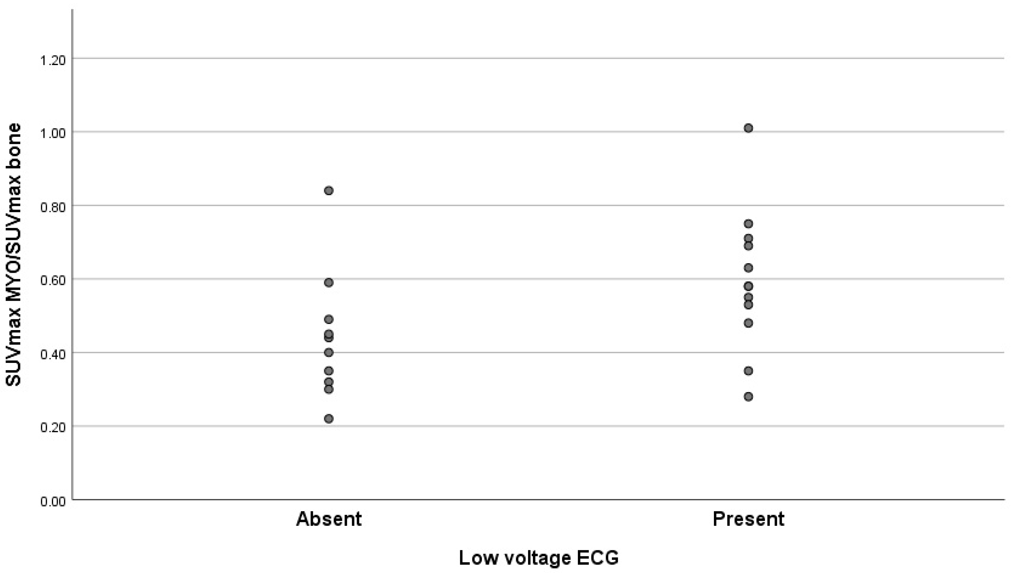 Diagnostics 15 00482 g005