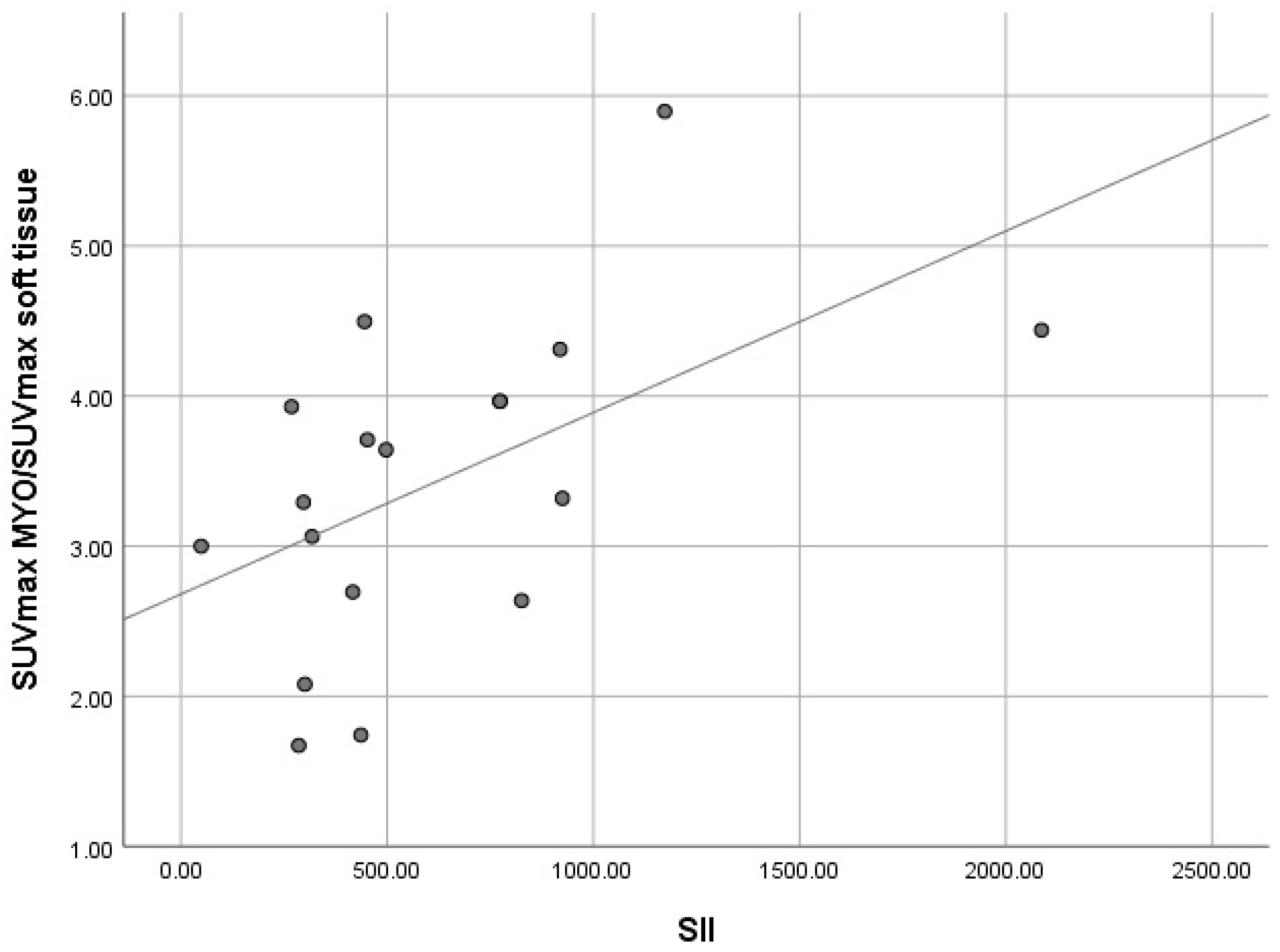 Diagnostics 15 00482 g006