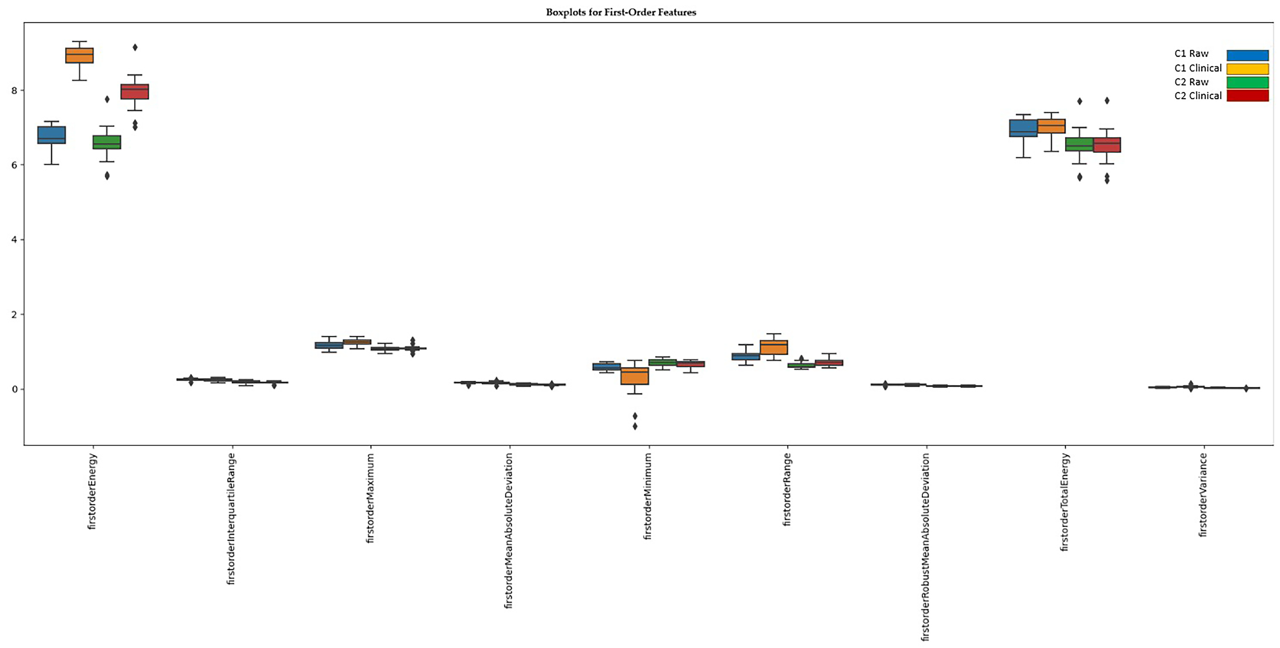 Diagnostics 15 00485 g004
