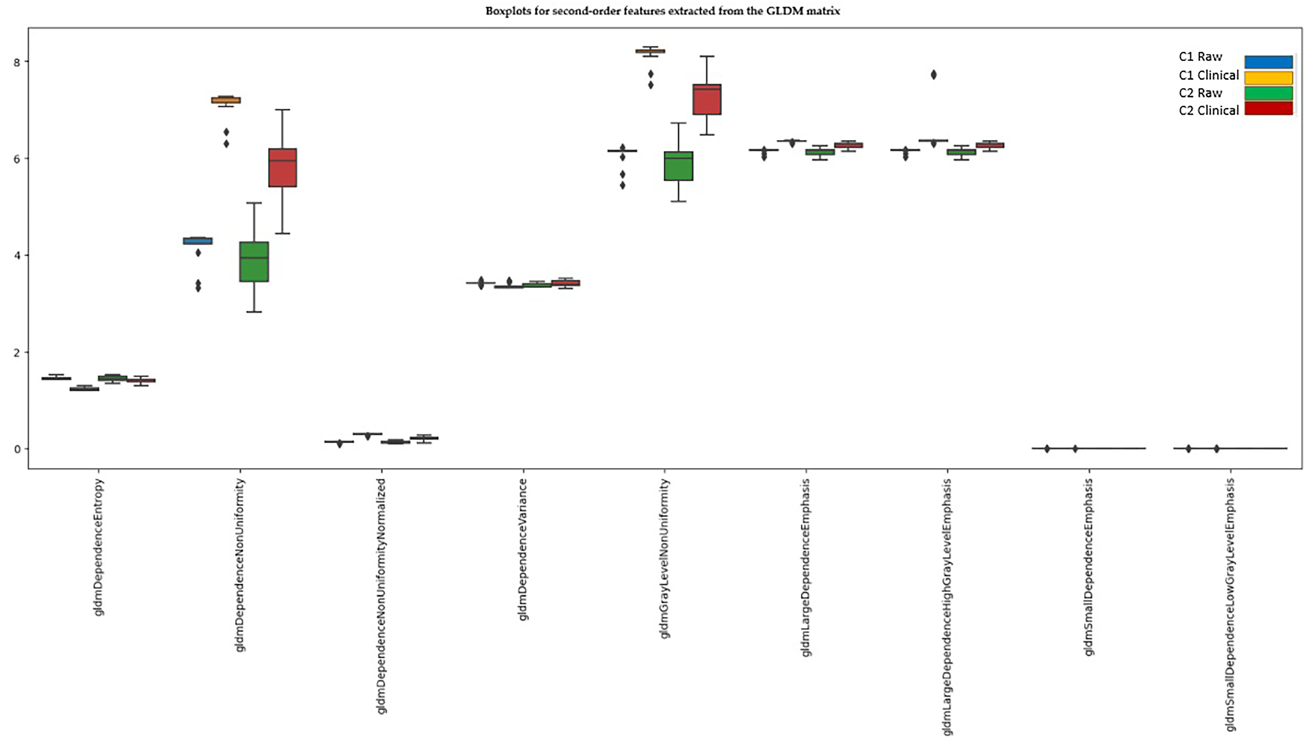 Diagnostics 15 00485 g005
