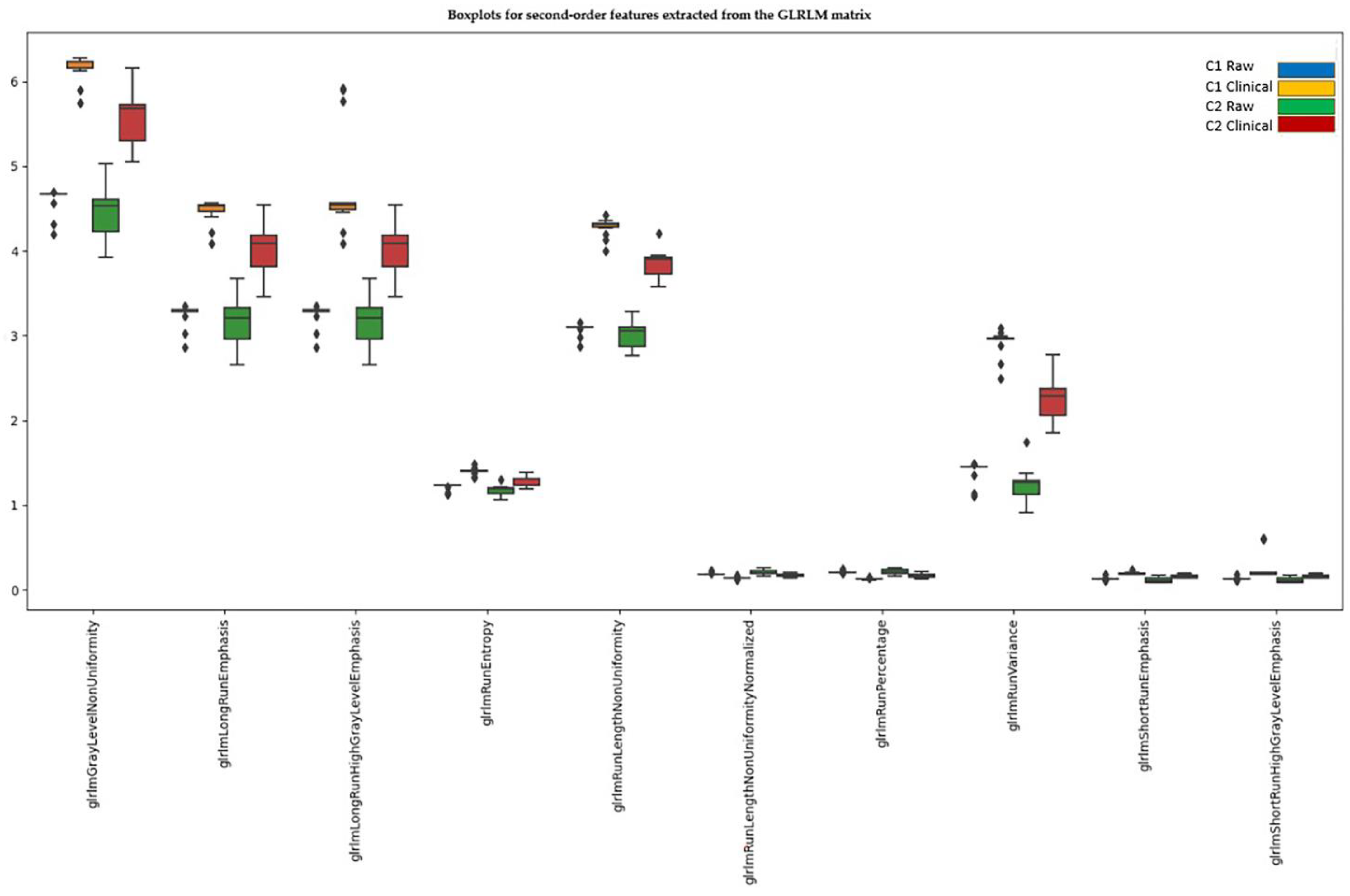 Diagnostics 15 00485 g006