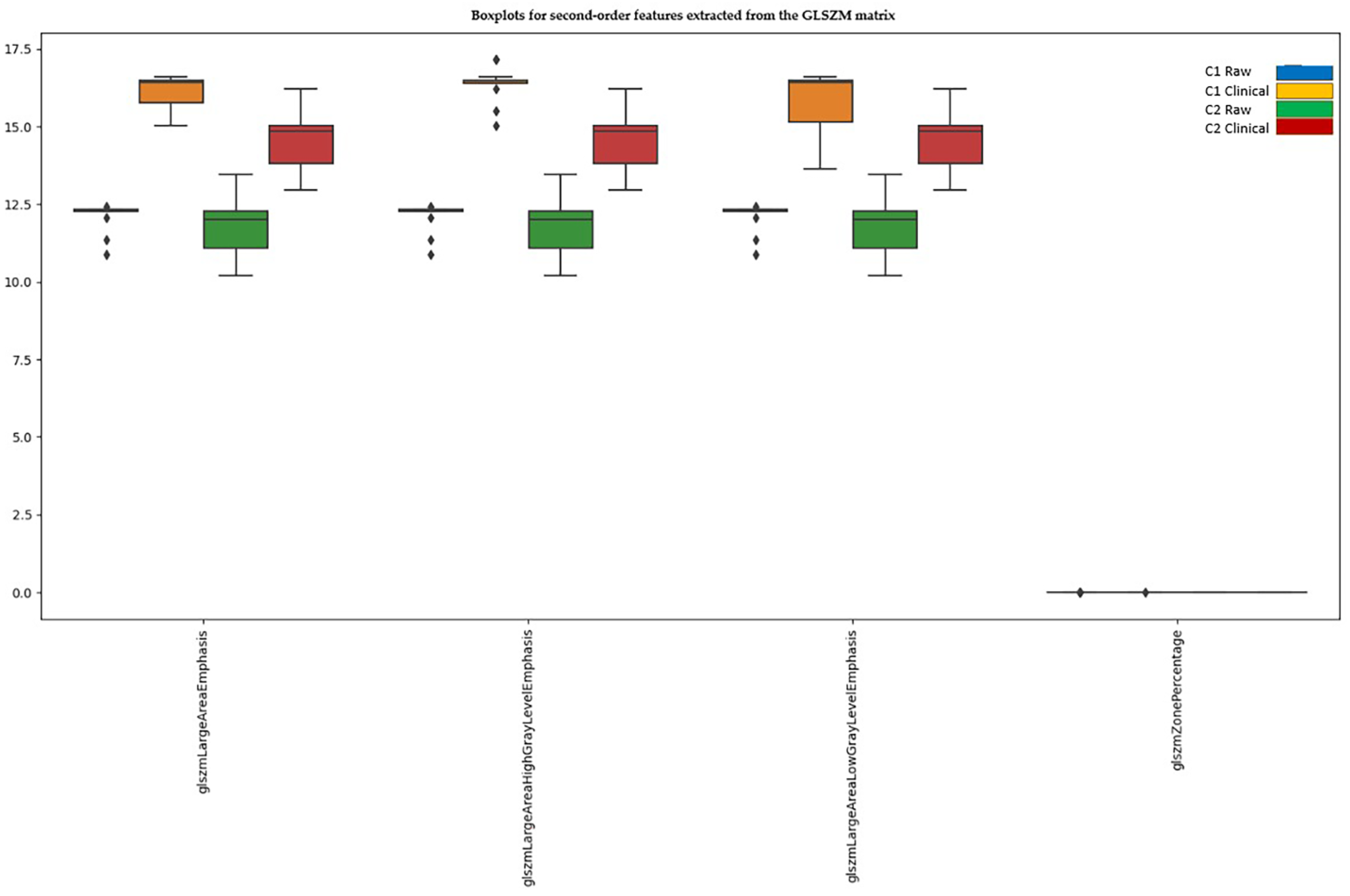 Diagnostics 15 00485 g007