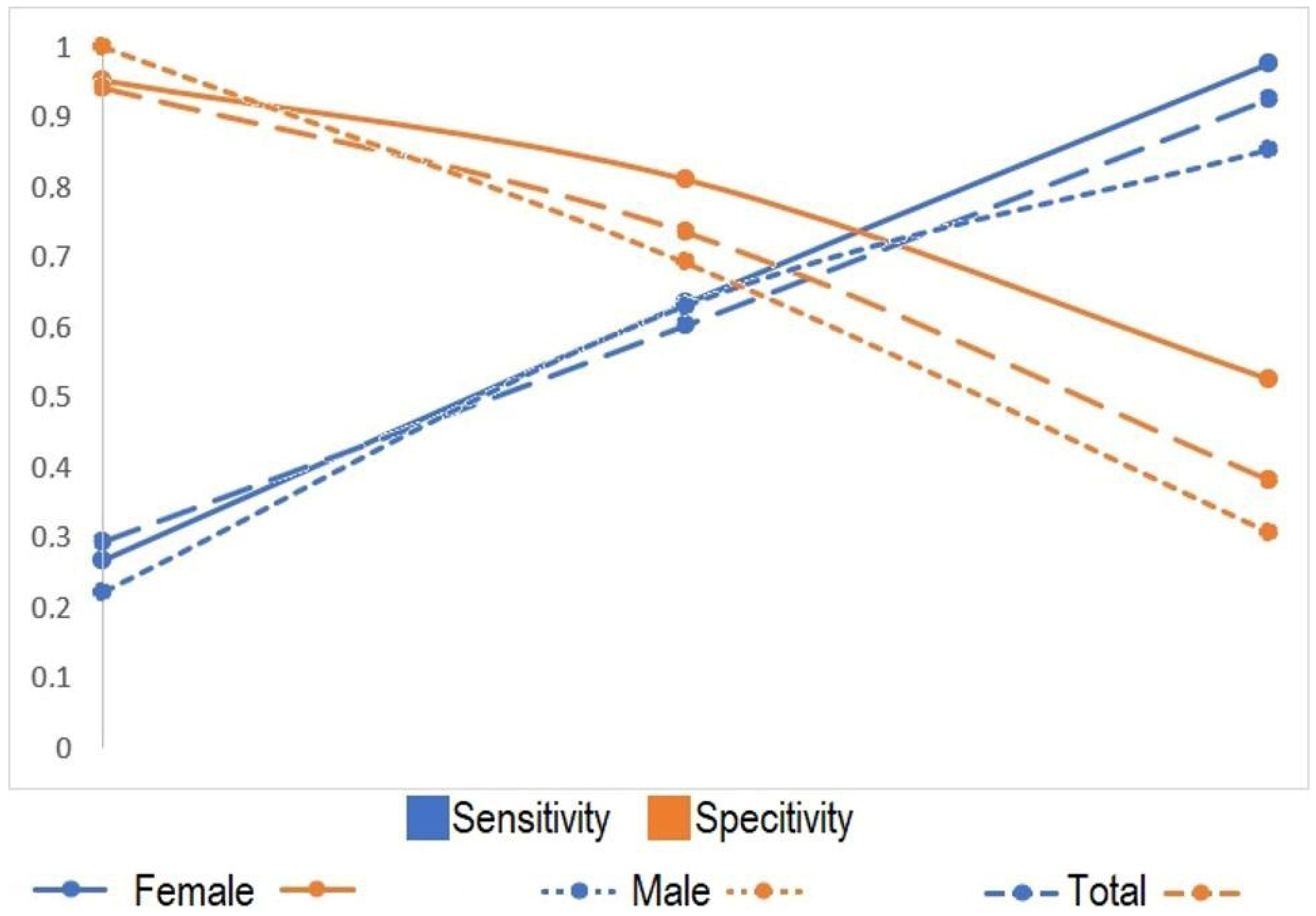 Diagnostics 15 00490 g002