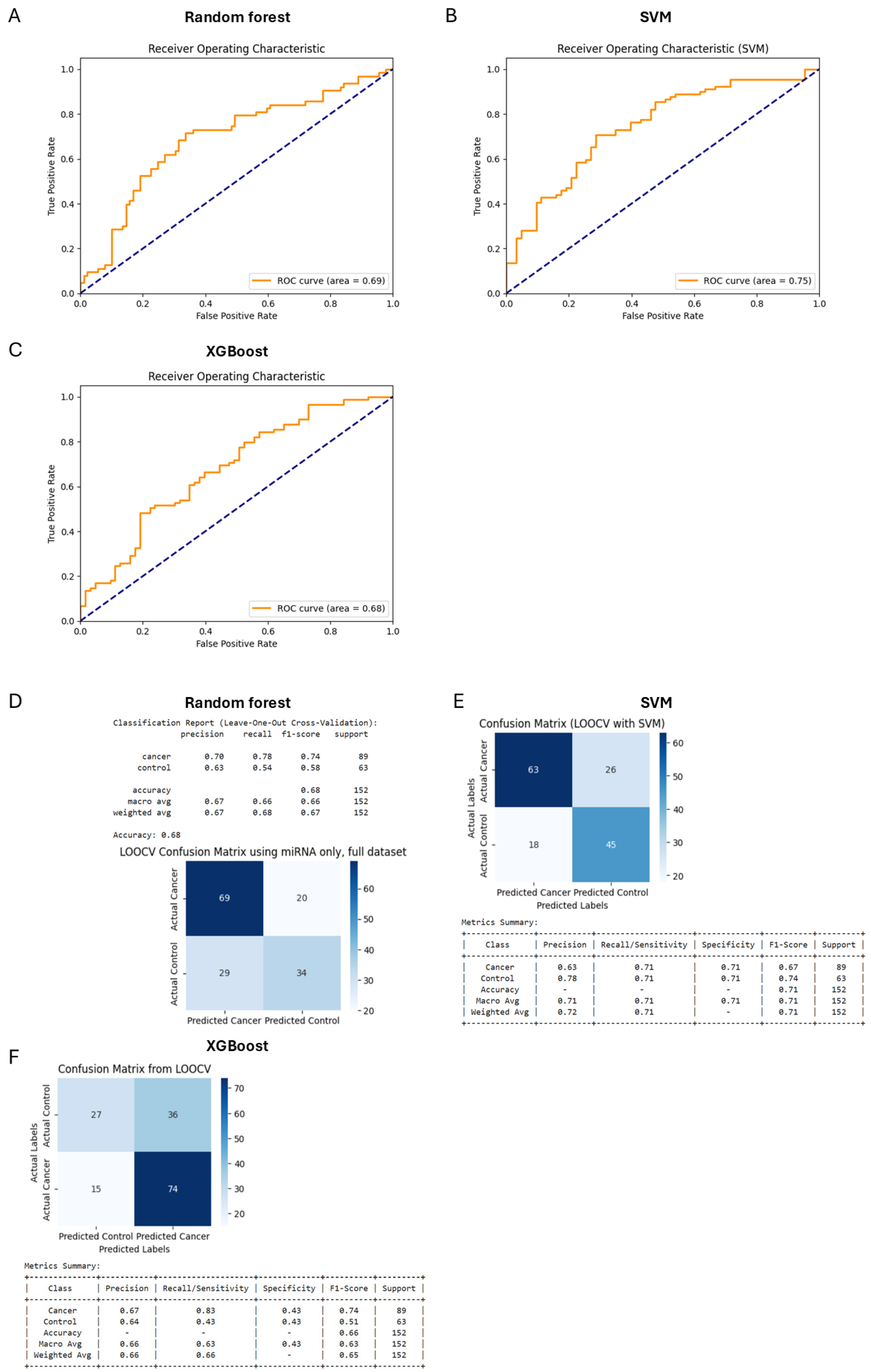 Diagnostics 15 00492 g002