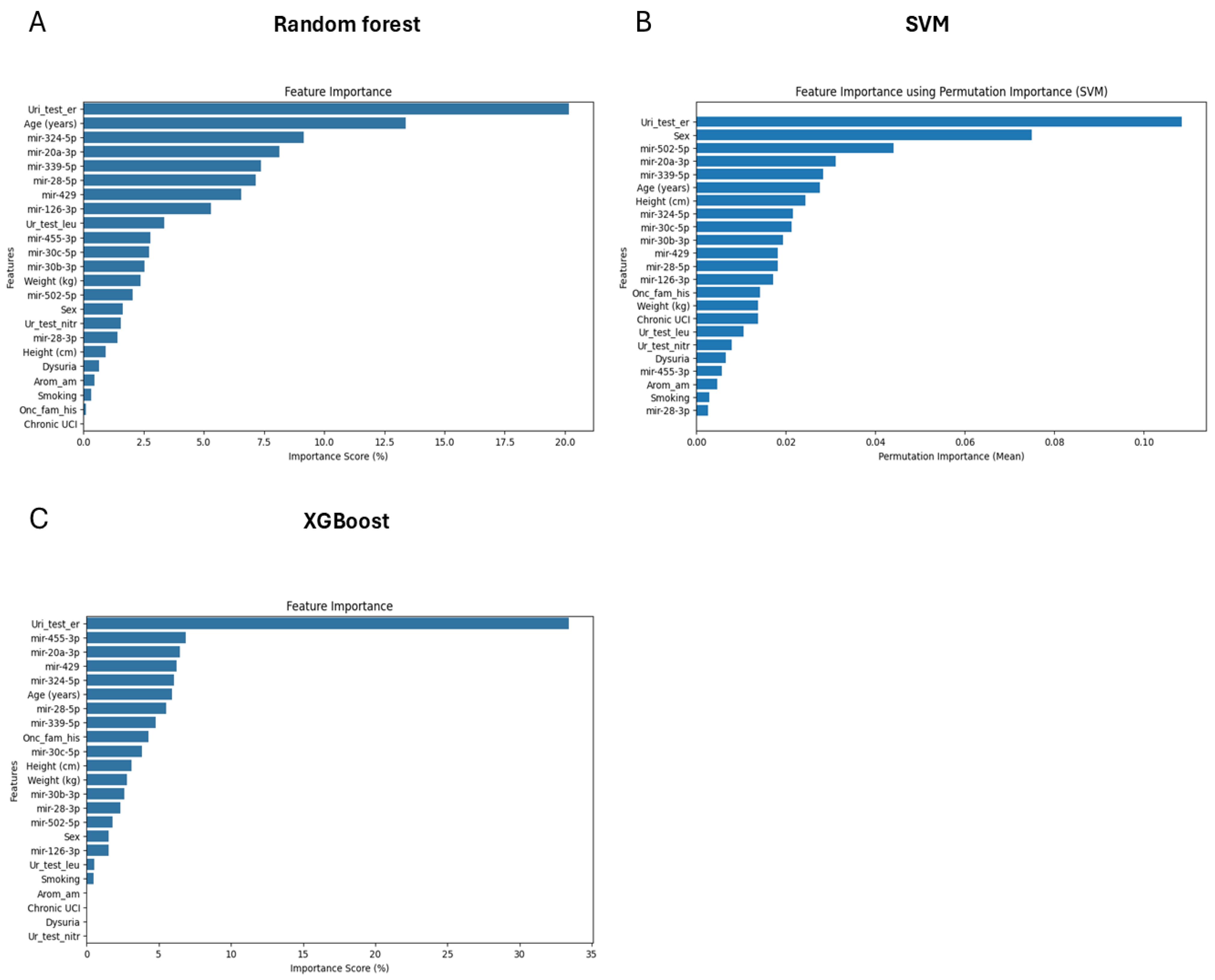Diagnostics 15 00492 g005