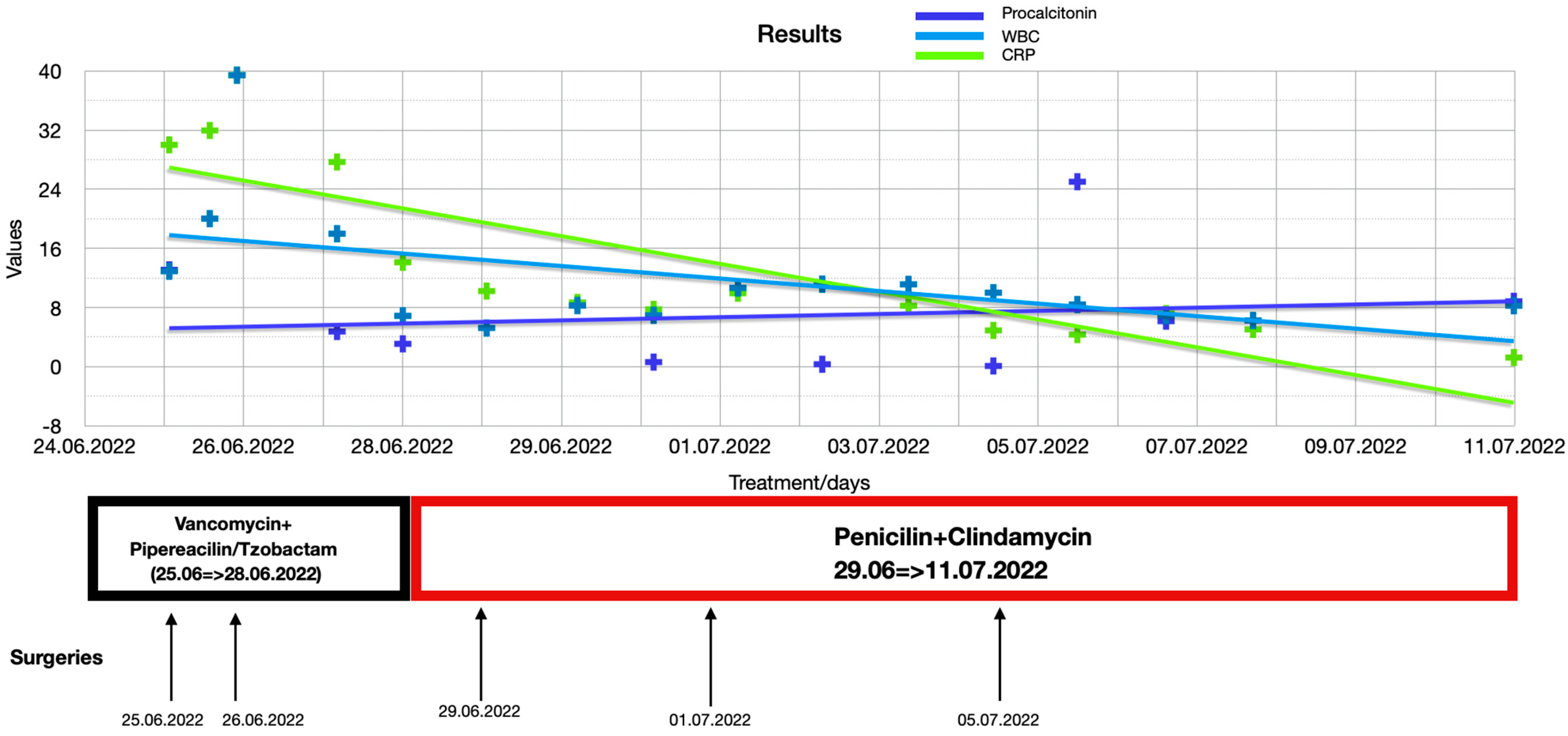 Diagnostics 15 00495 g003