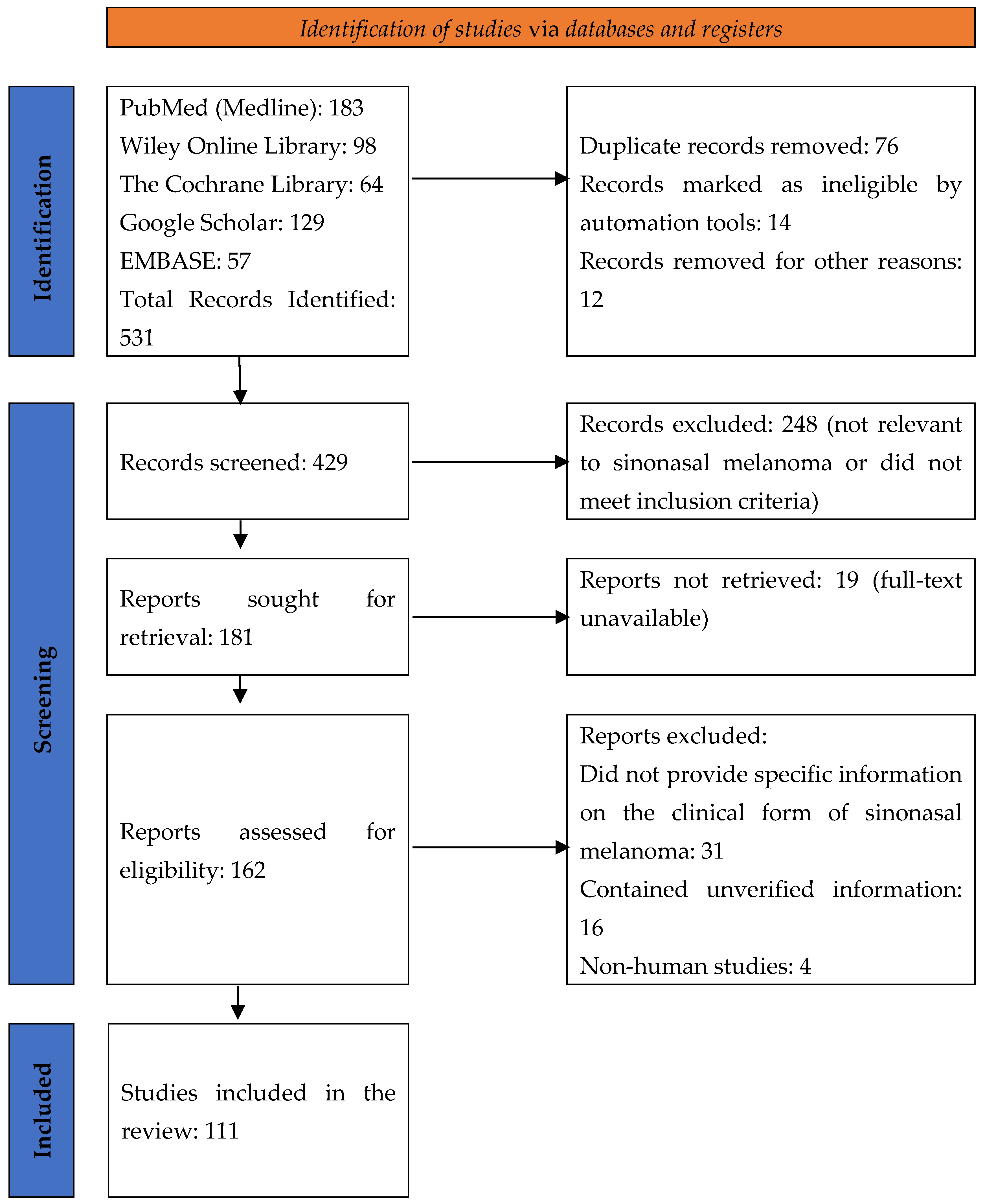 Diagnostics 15 00496 g001