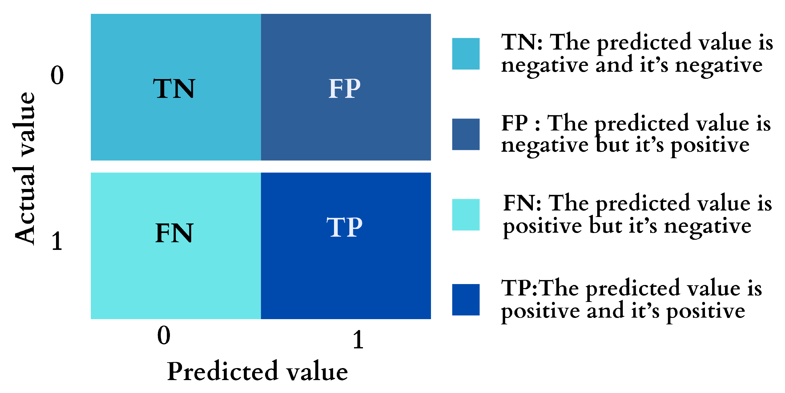 Diagnostics 15 00501 g005
