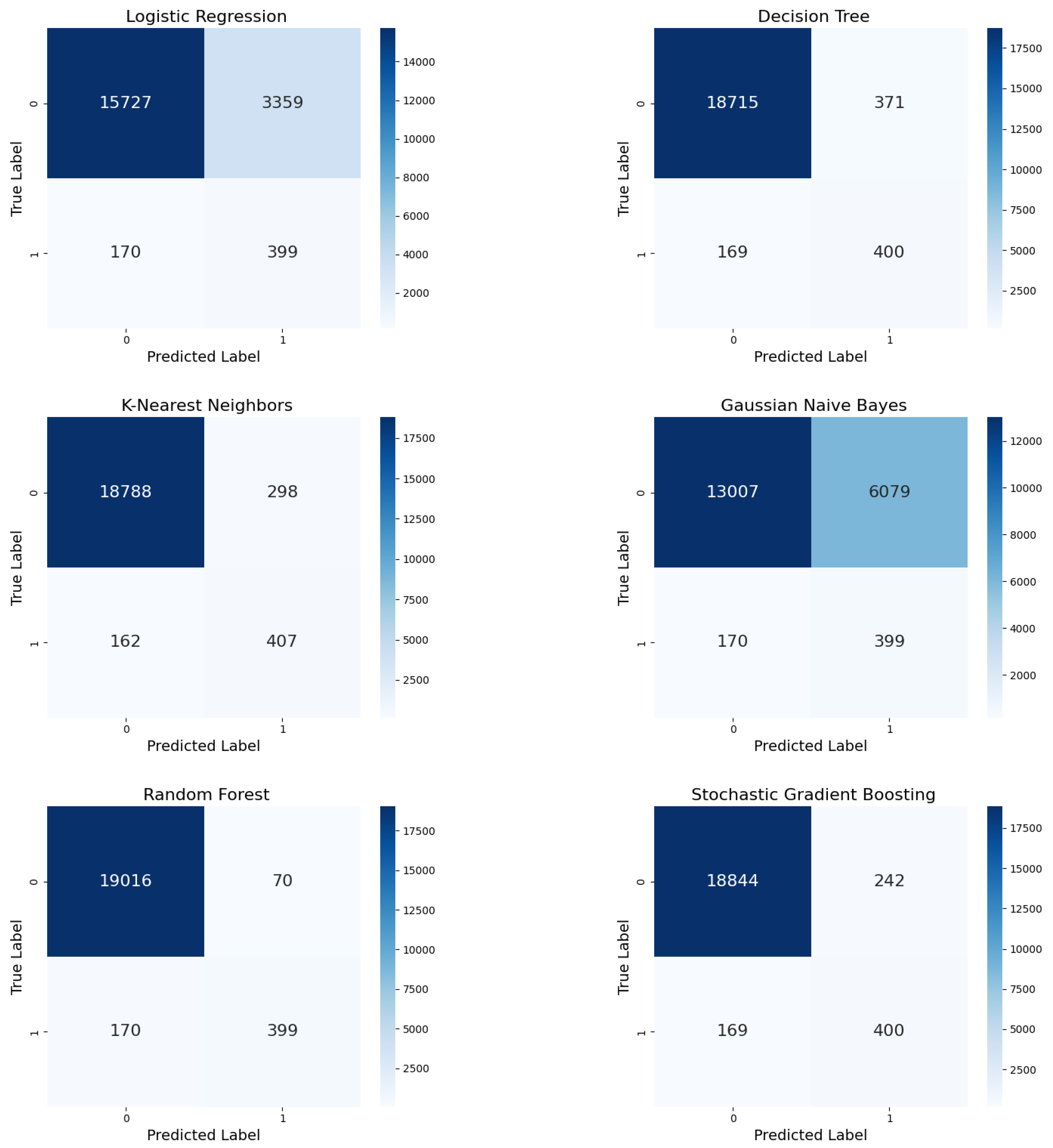 Diagnostics 15 00501 g006