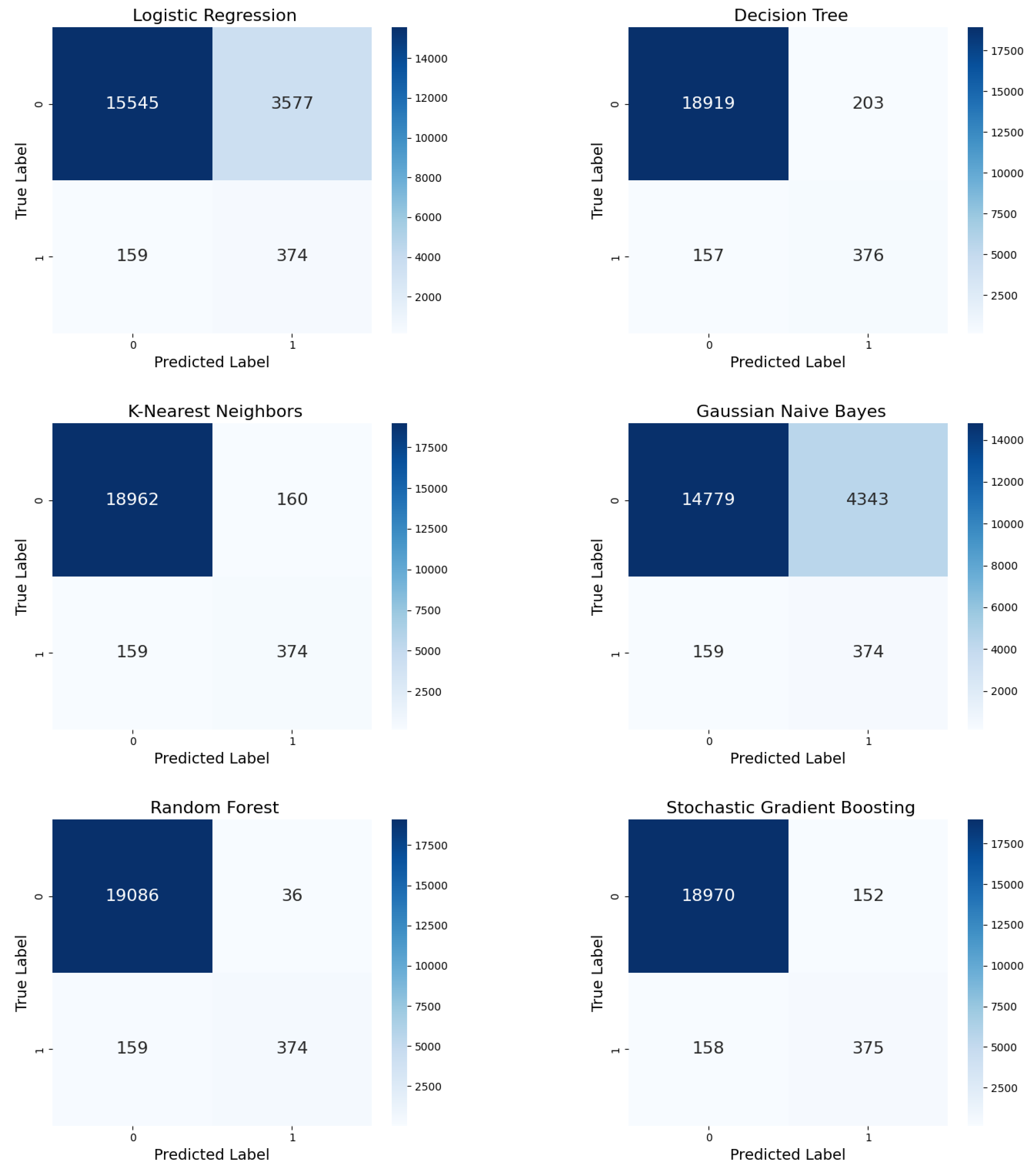Diagnostics 15 00501 g007