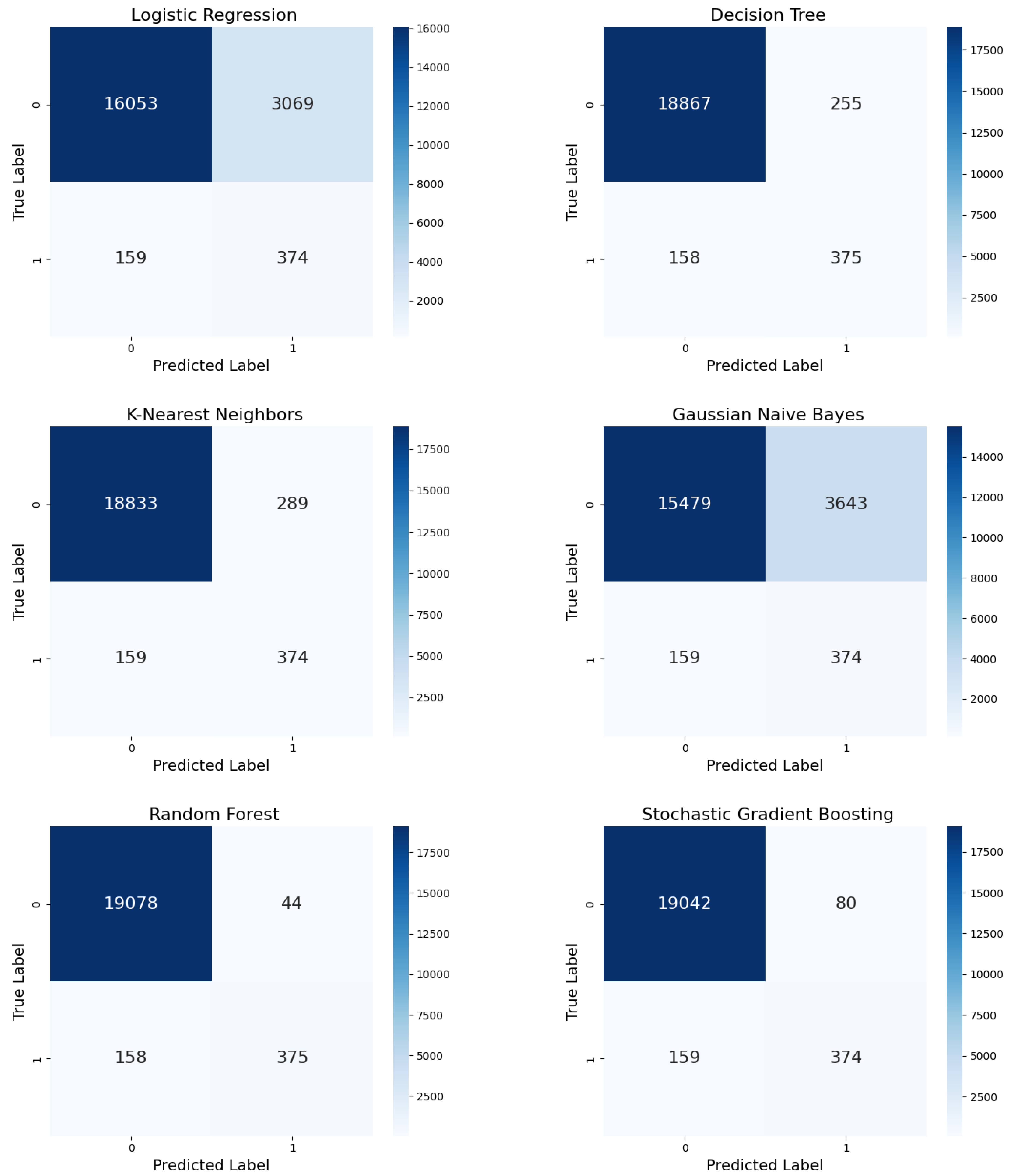 Diagnostics 15 00501 g008