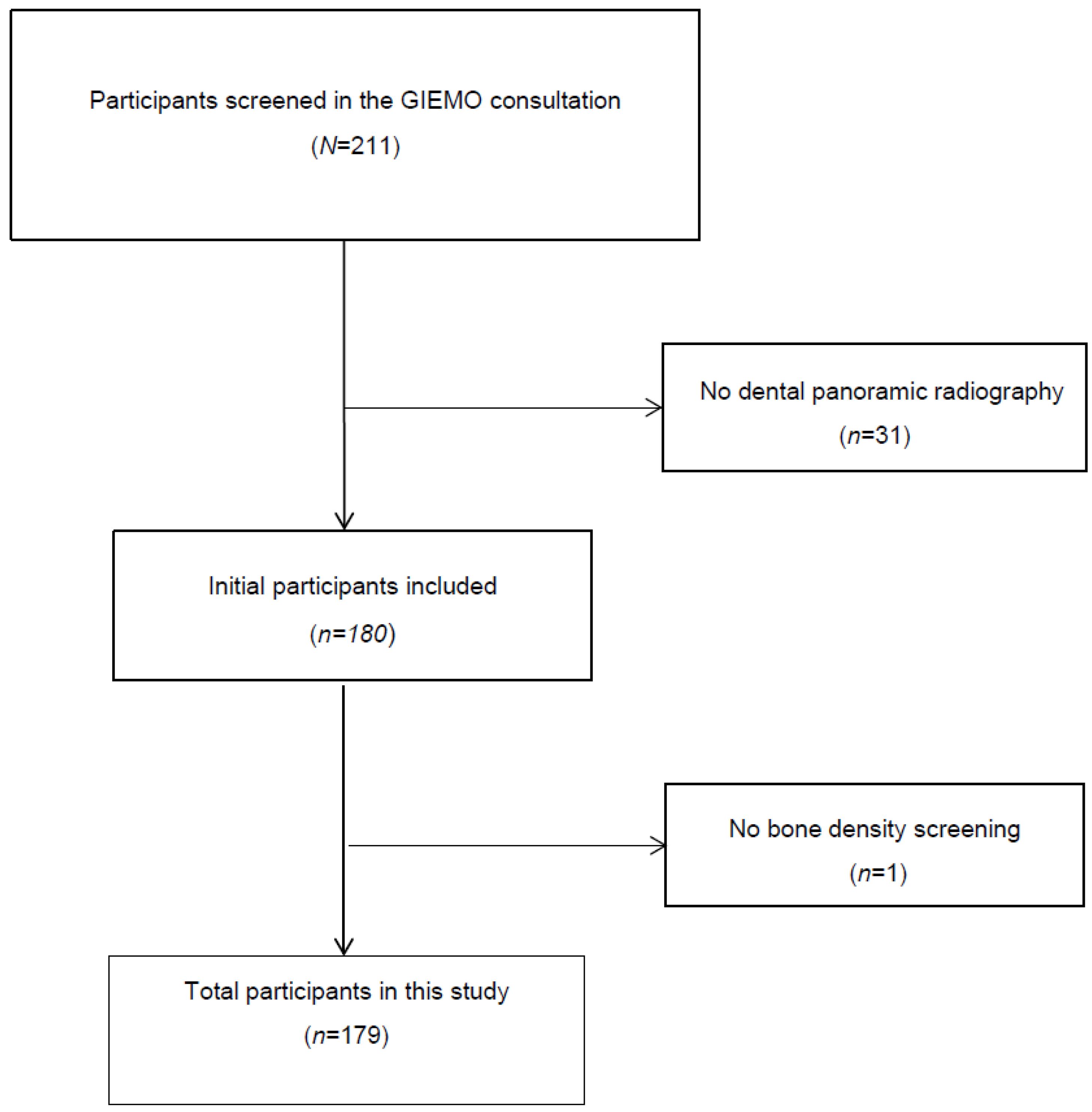 Diagnostics 15 00507 g001