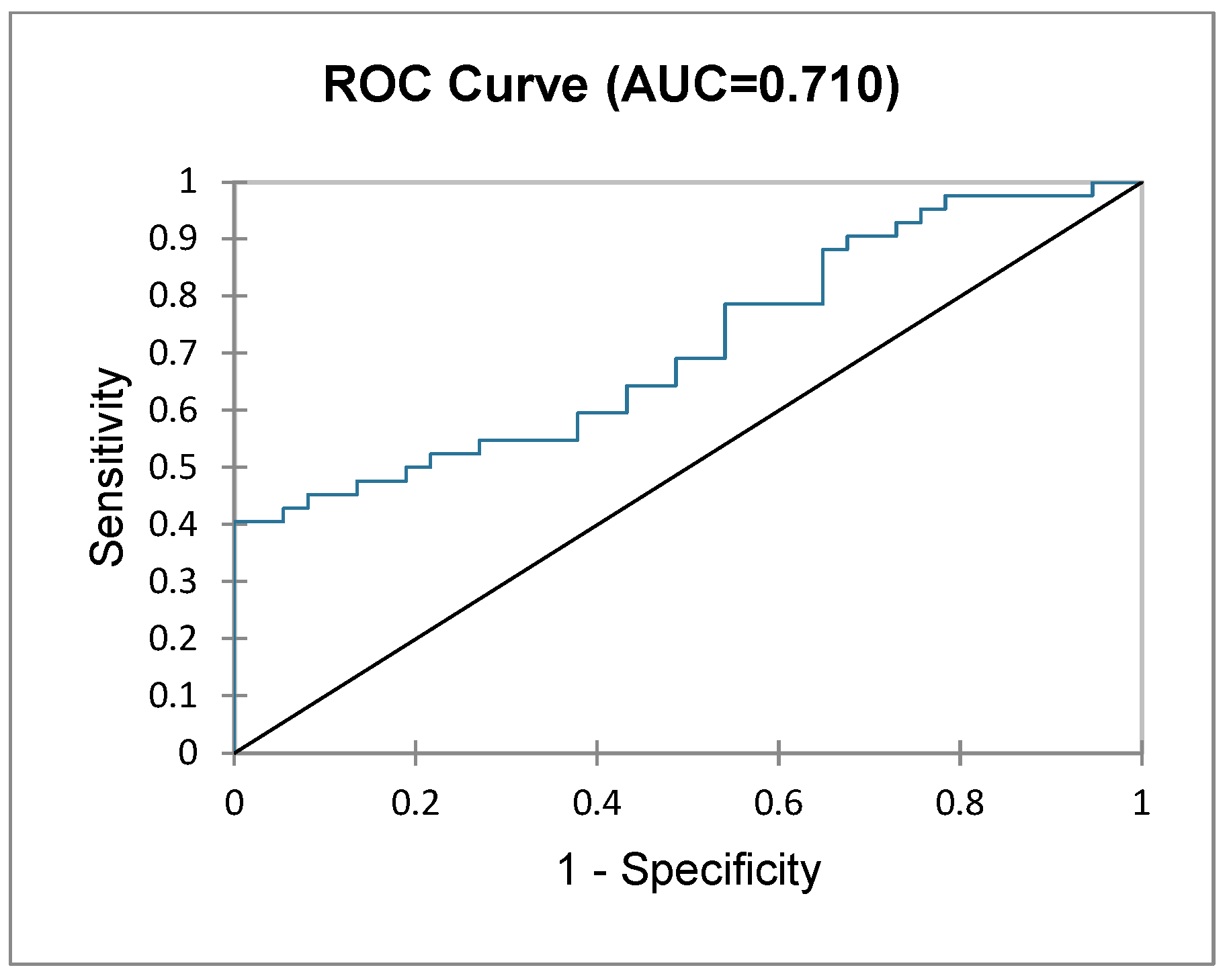 Diagnostics 15 00512 g002
