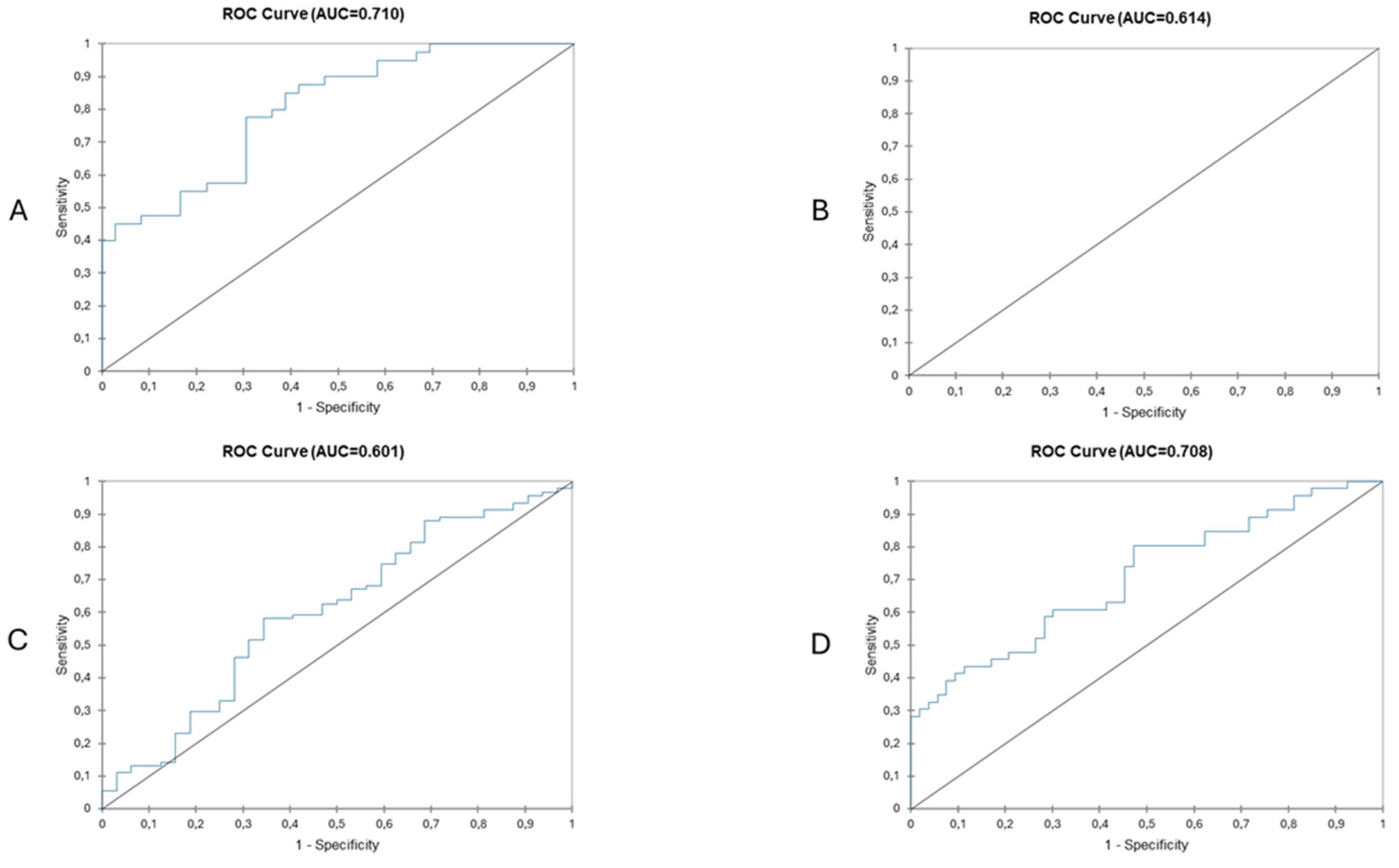Diagnostics 15 00512 g004