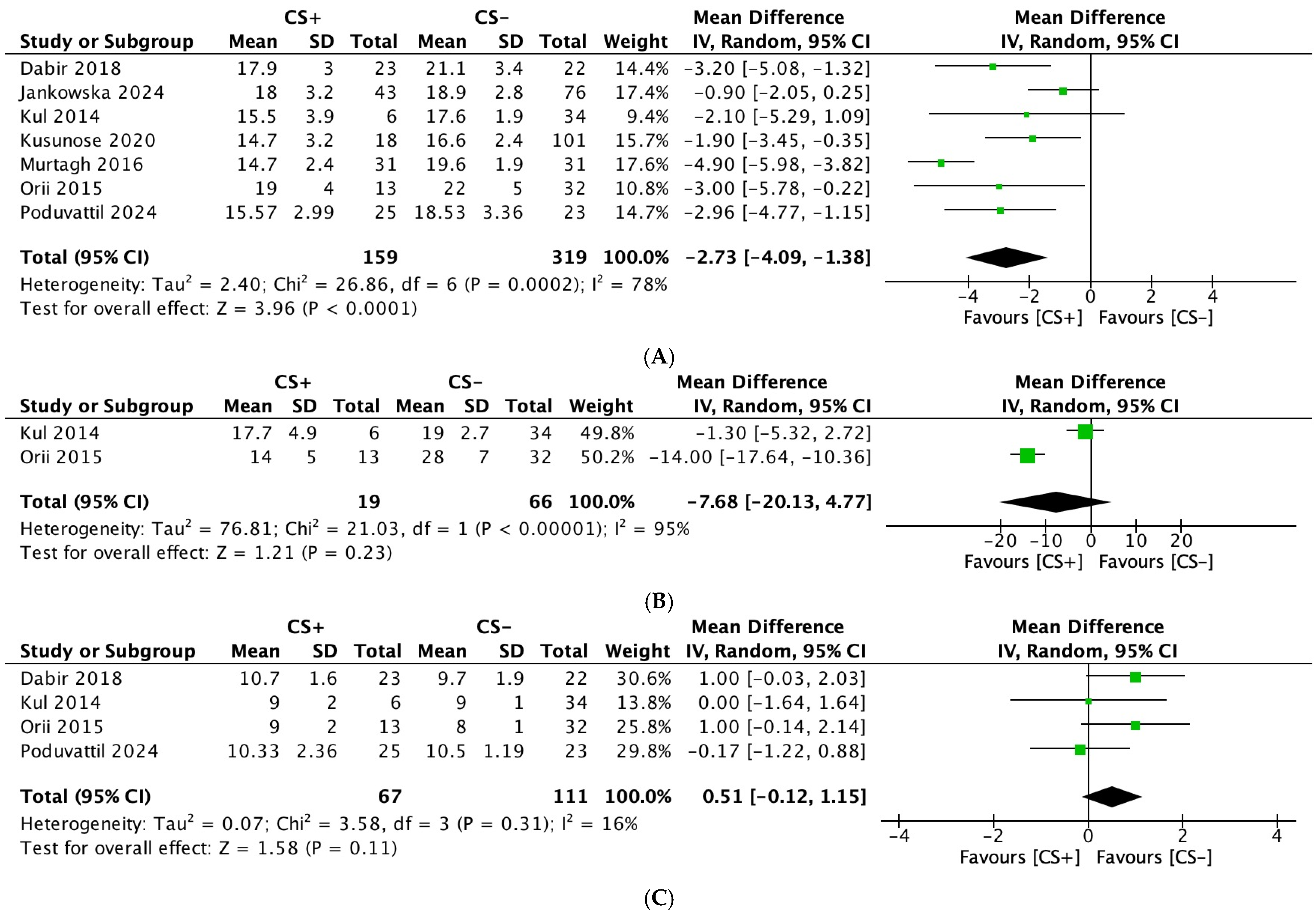 Diagnostics 15 00518 g002