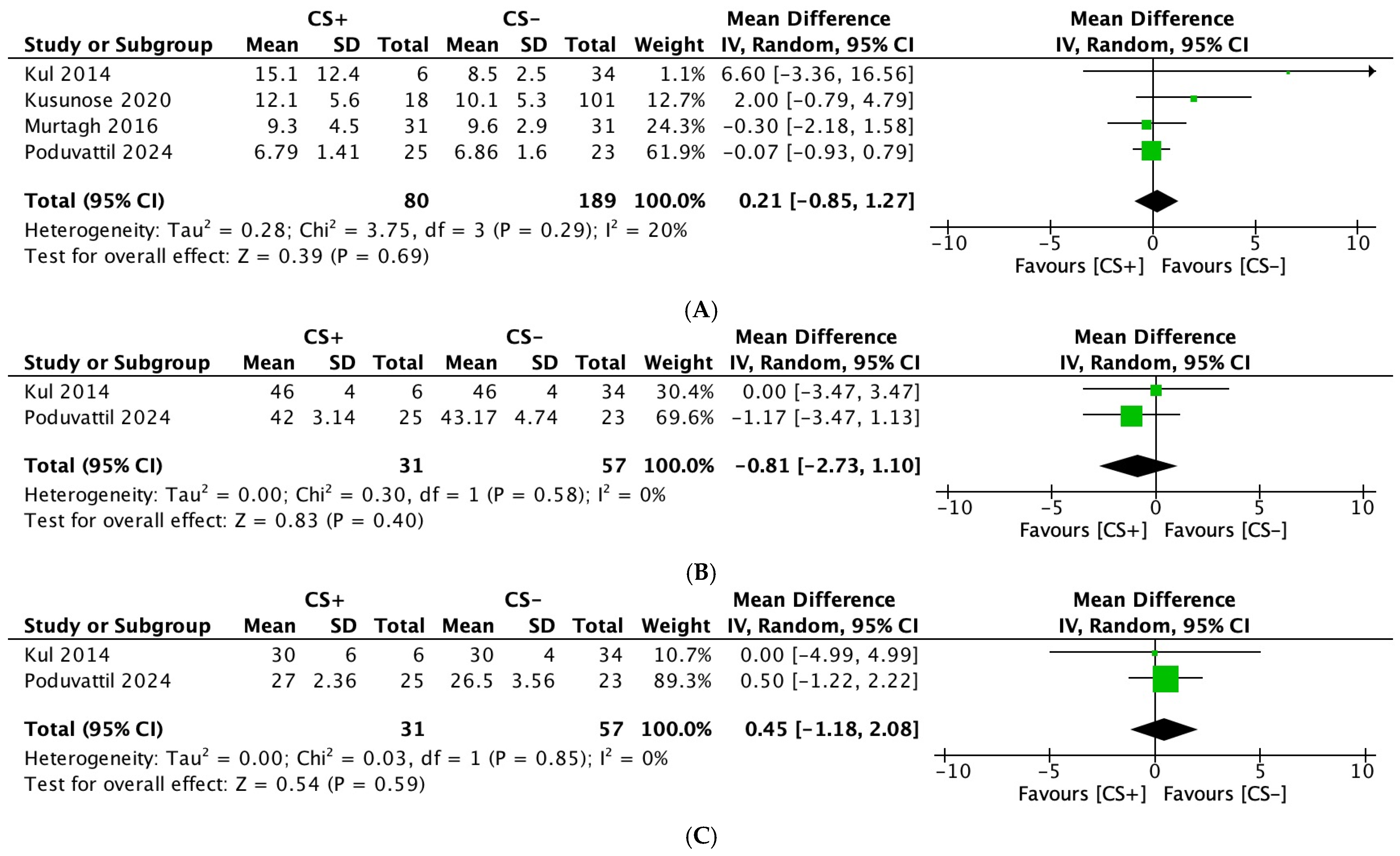 Diagnostics 15 00518 g004