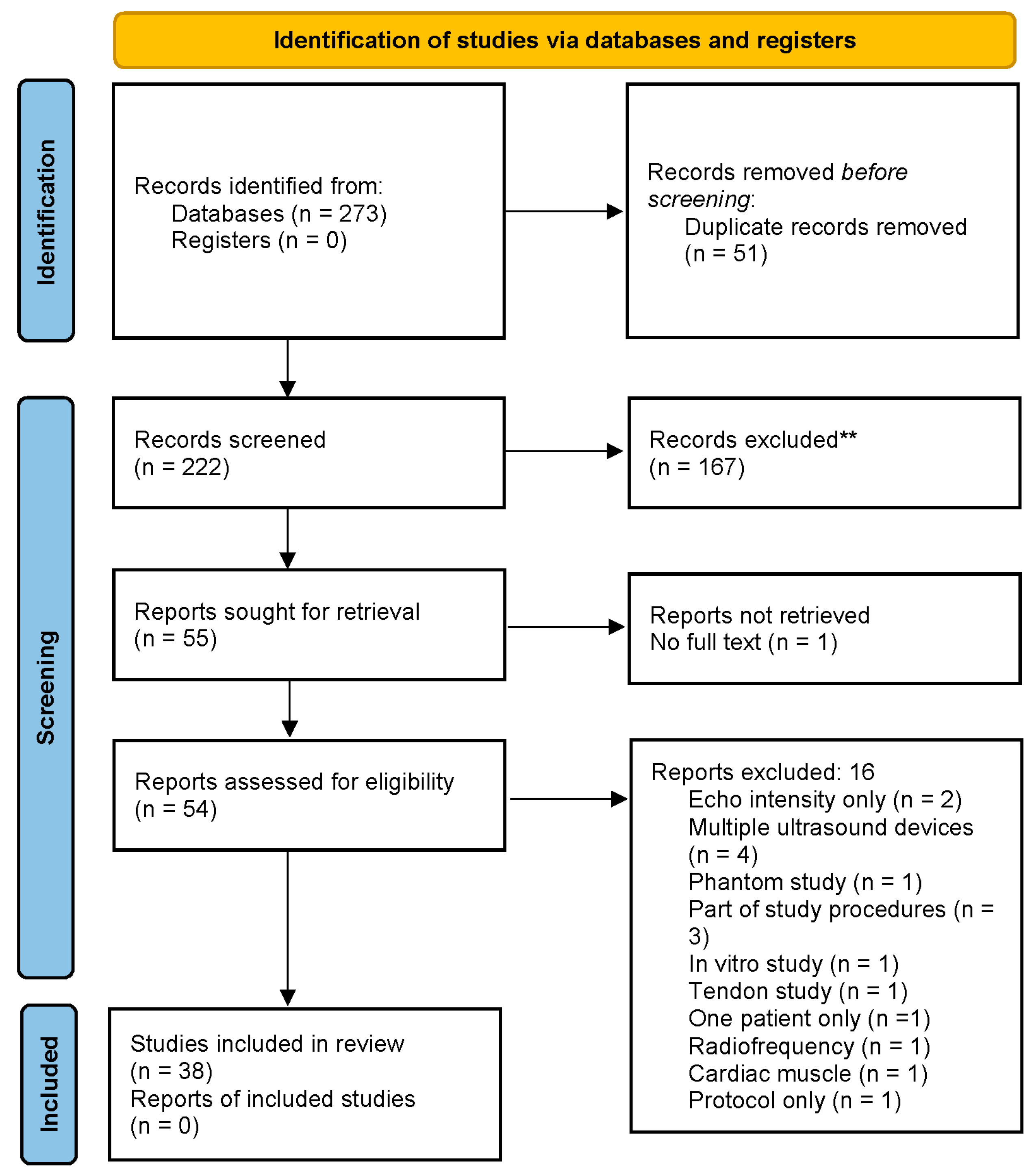 Diagnostics 15 00524 g001