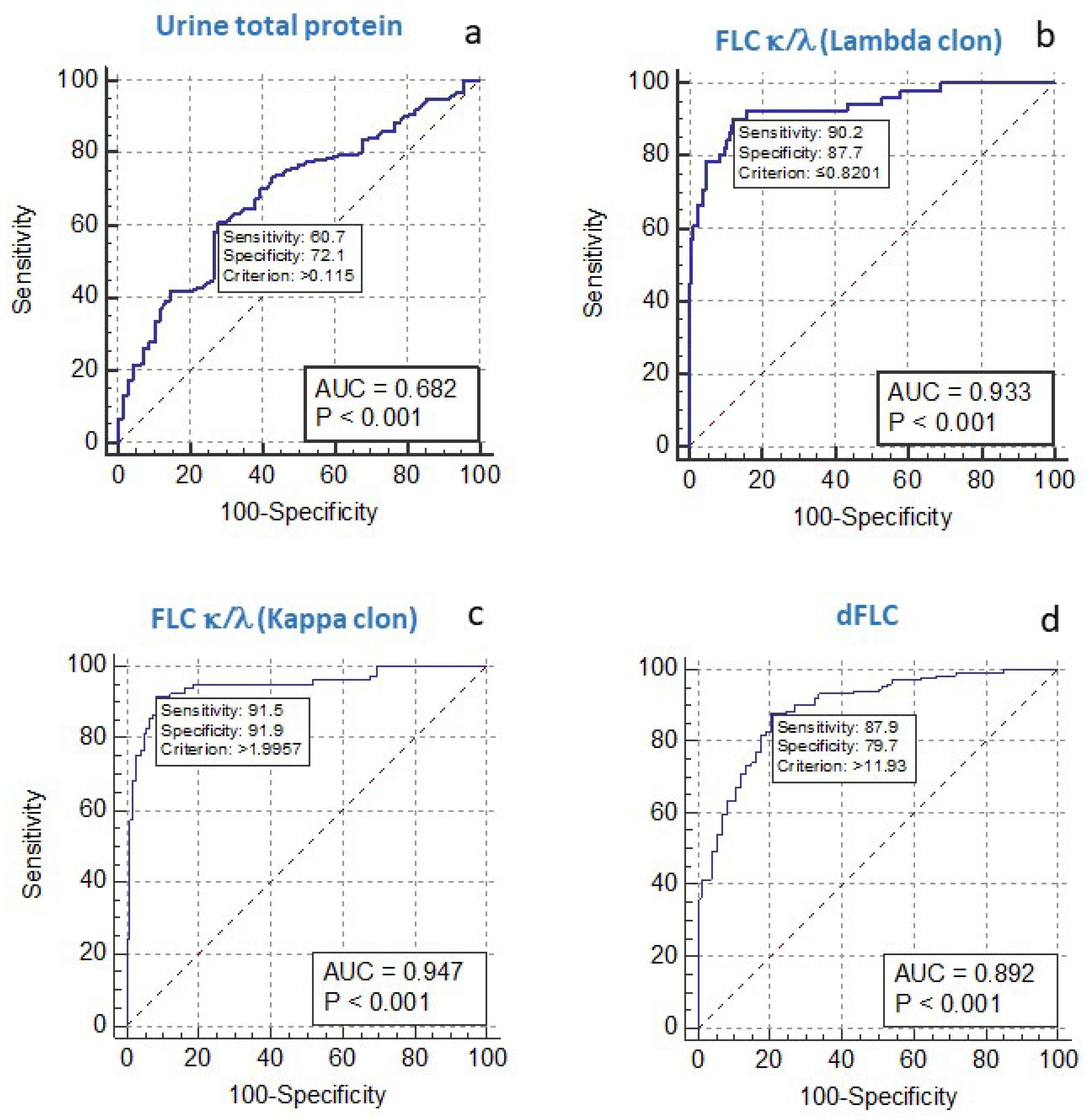 Diagnostics 15 00525 g001