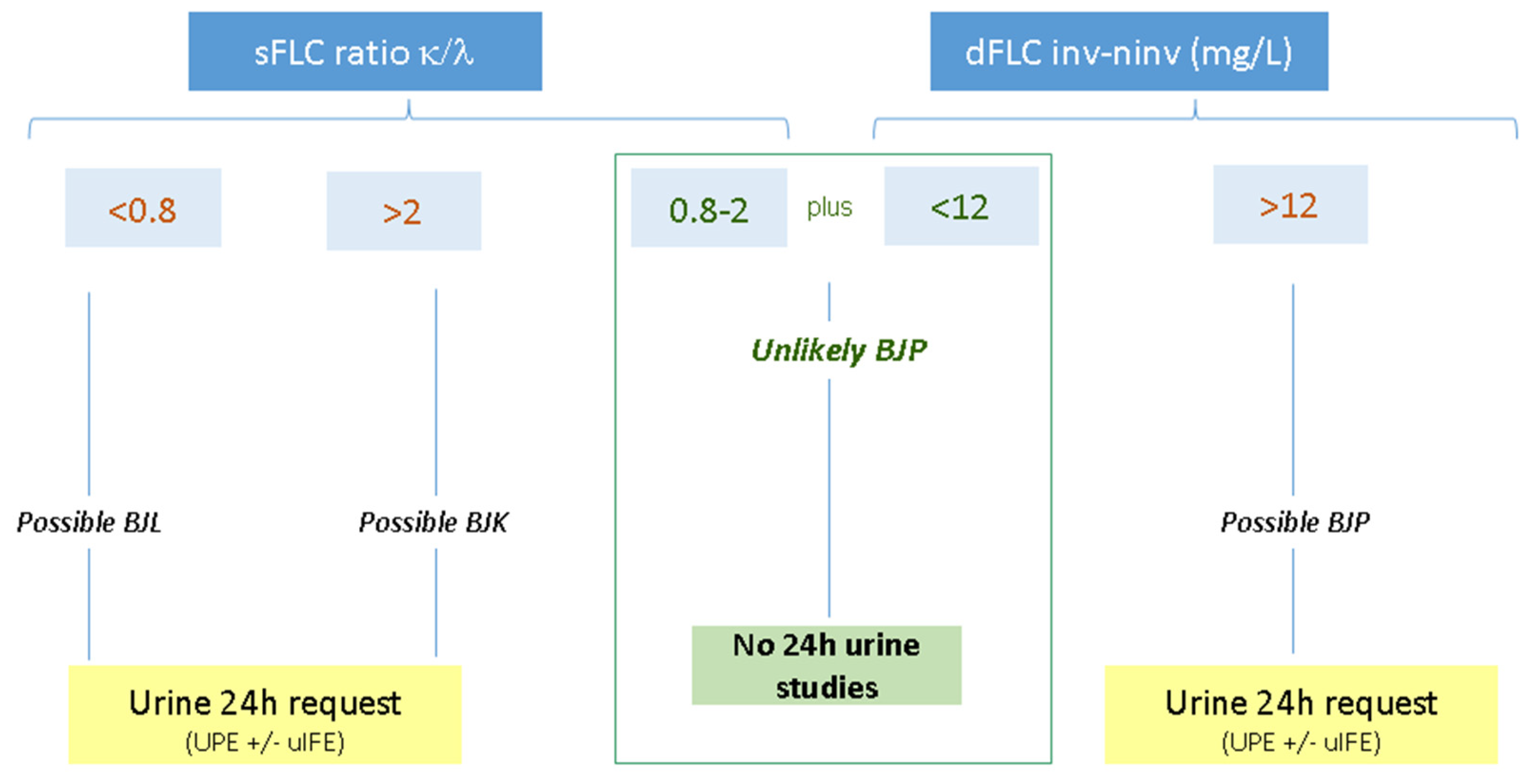 Diagnostics 15 00525 g003
