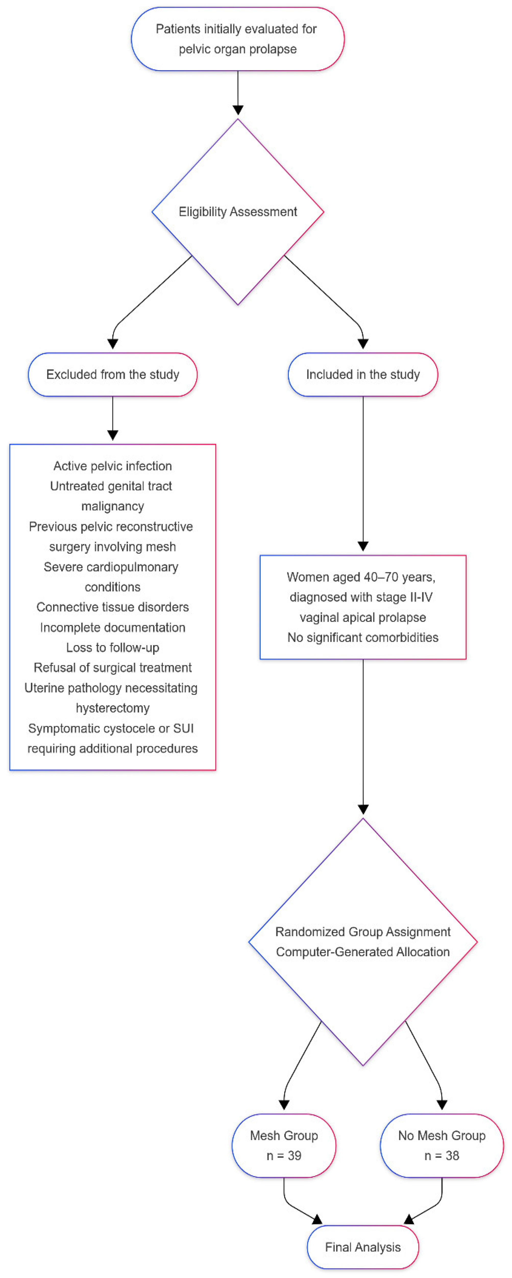 Diagnostics 15 00526 g001