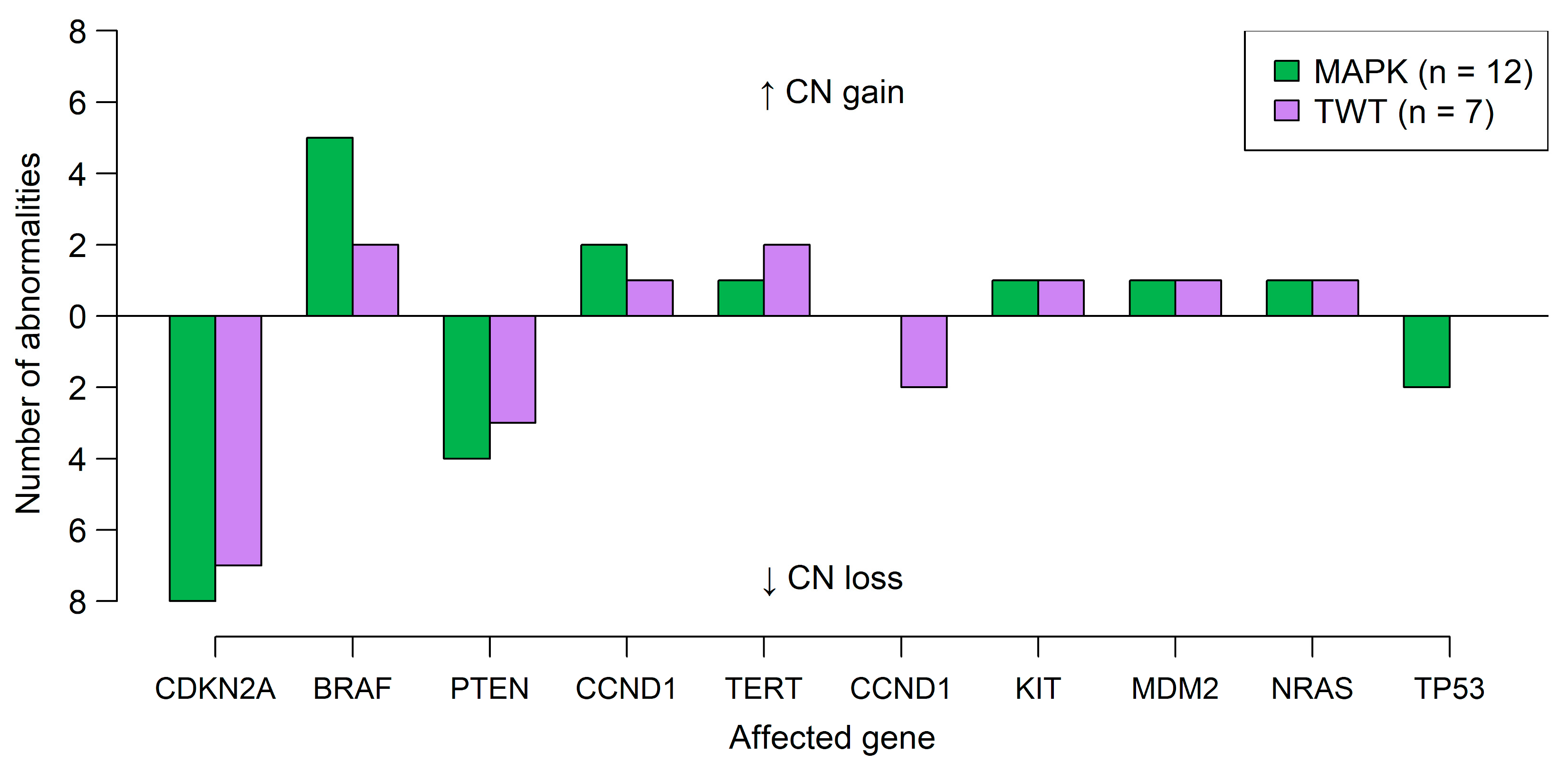 Diagnostics 15 00531 g002