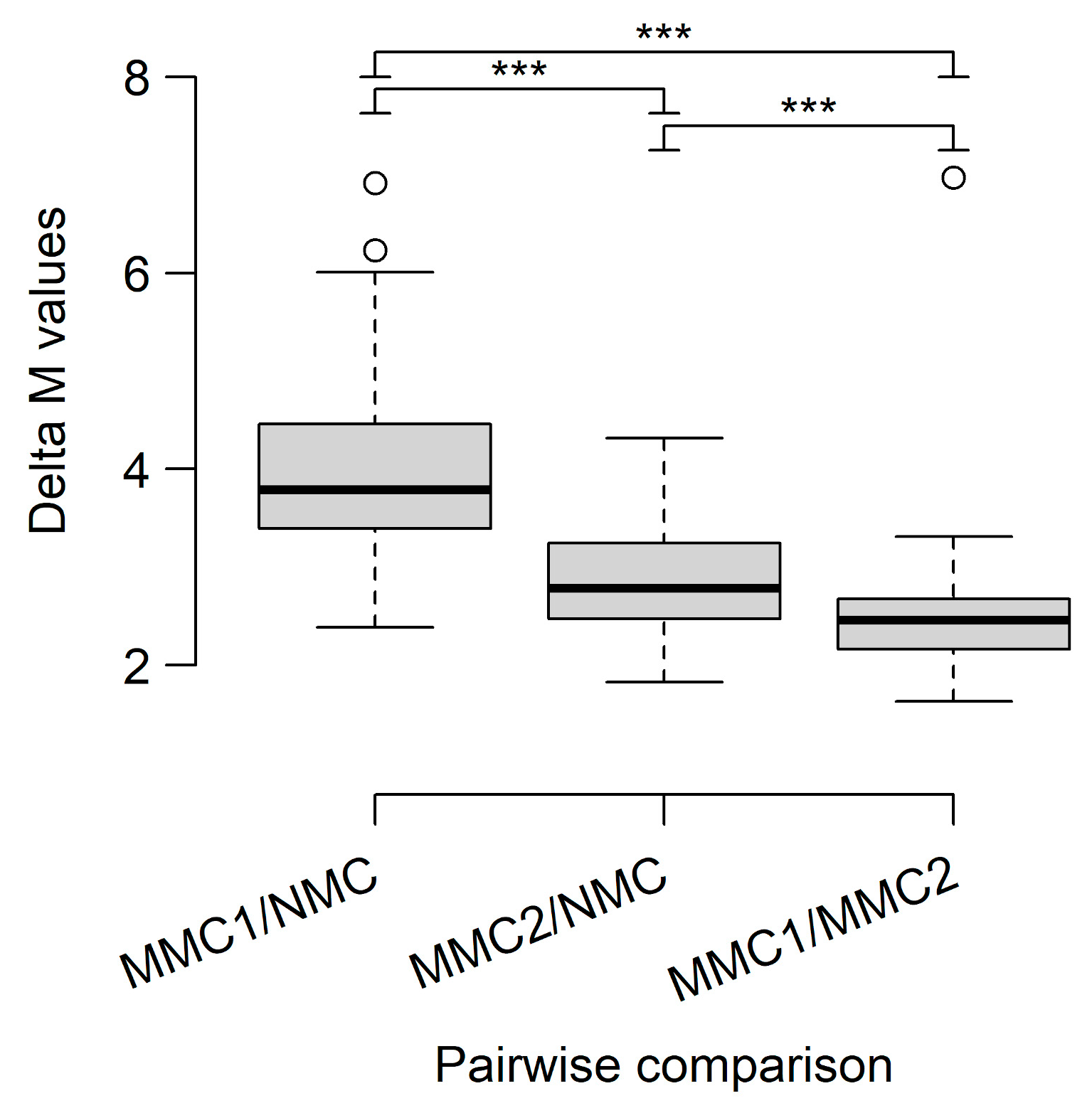 Diagnostics 15 00531 g004