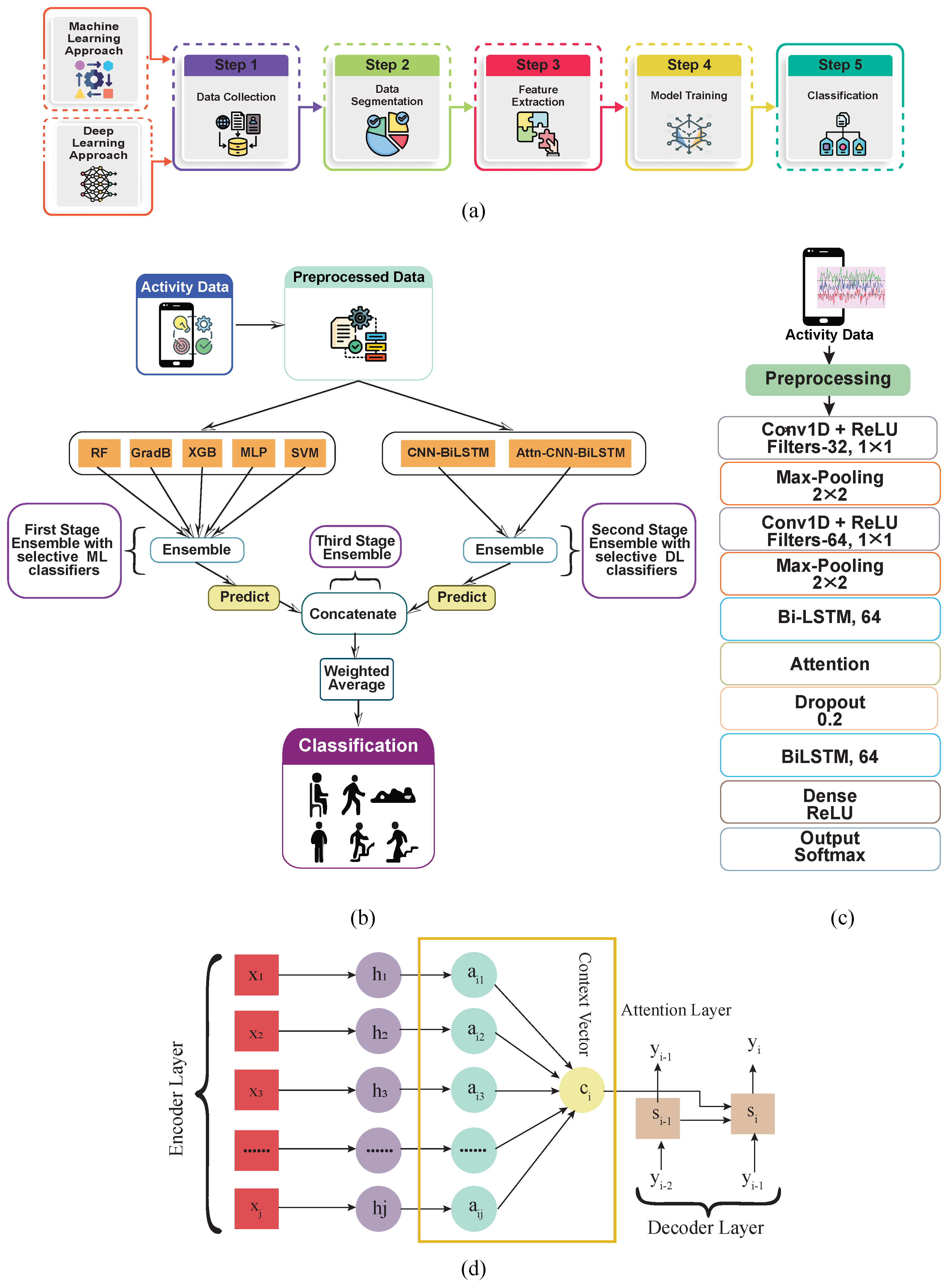 Diagnostics 15 00537 g001