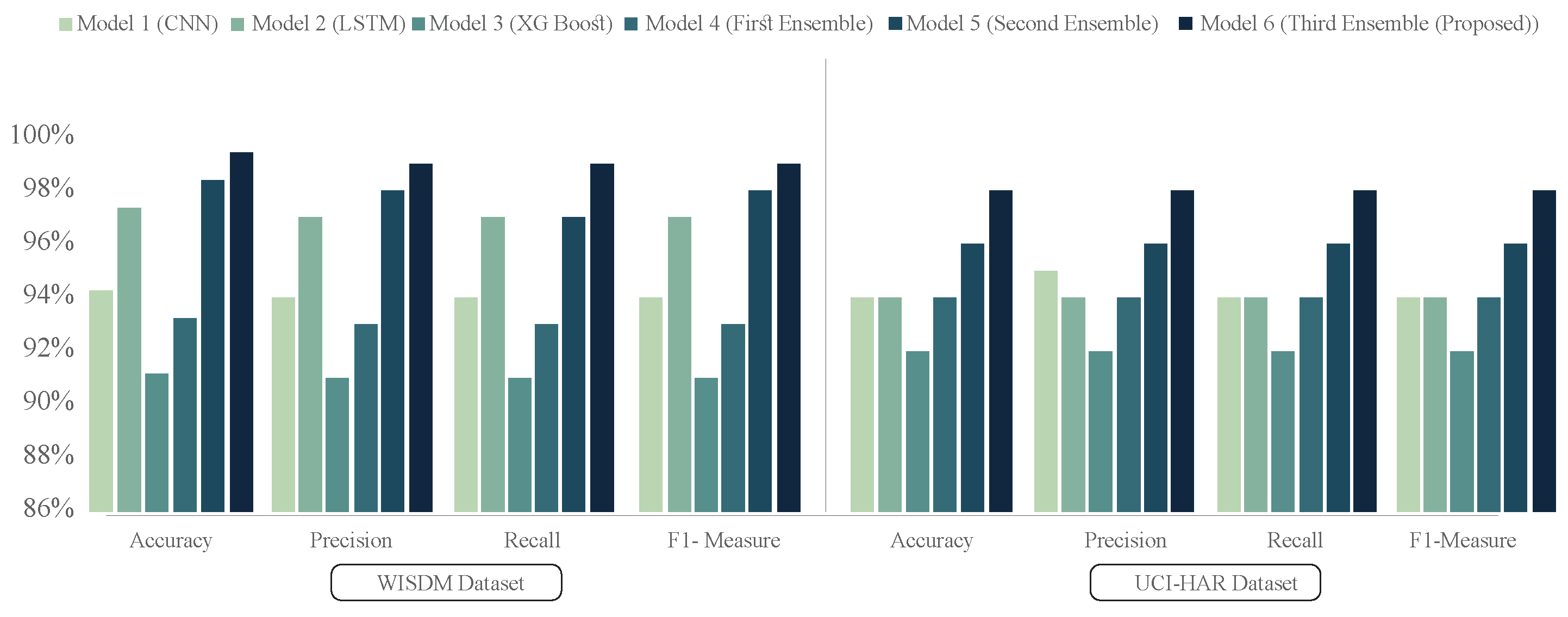 Diagnostics 15 00537 g006