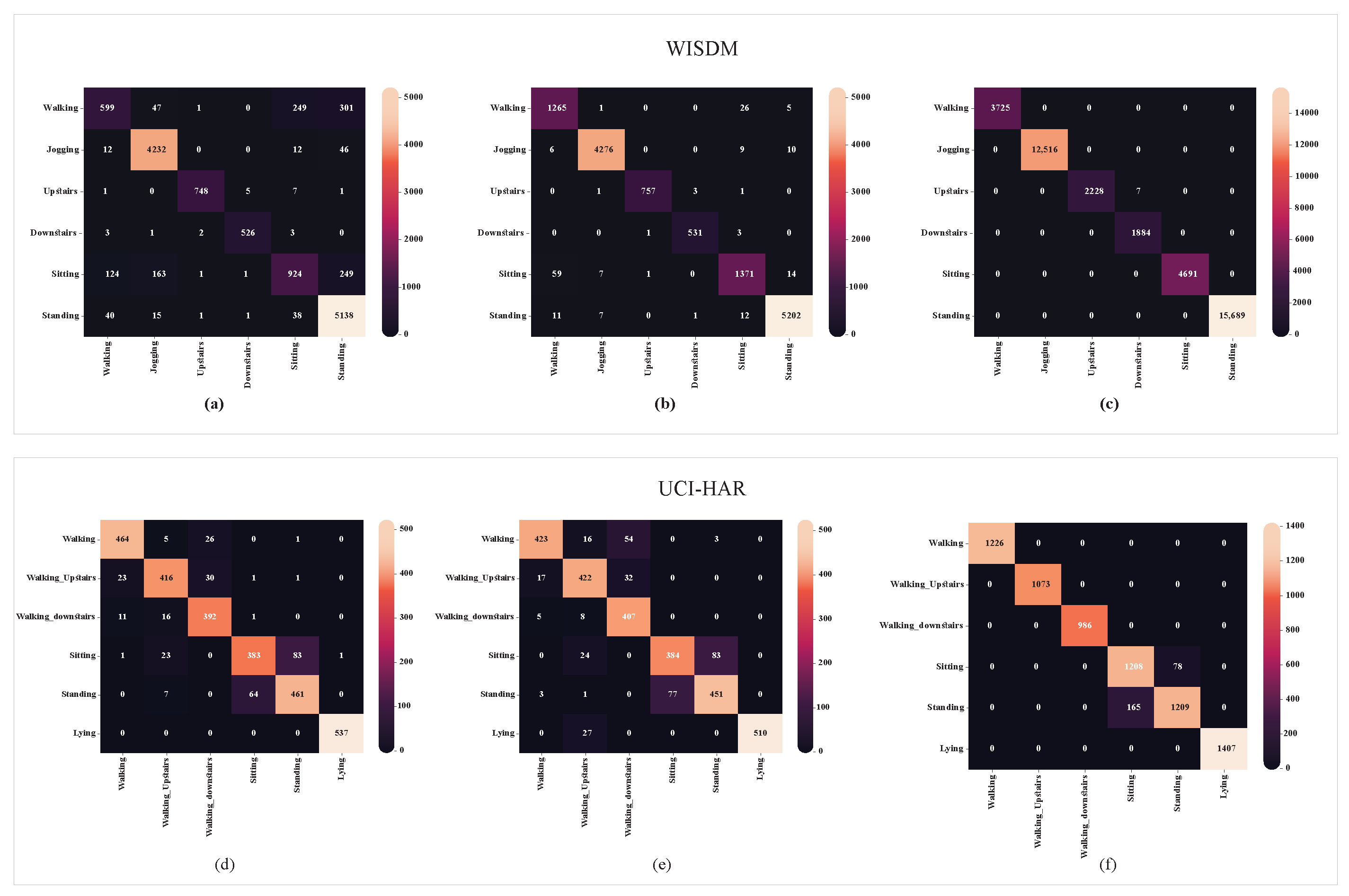Diagnostics 15 00537 g008