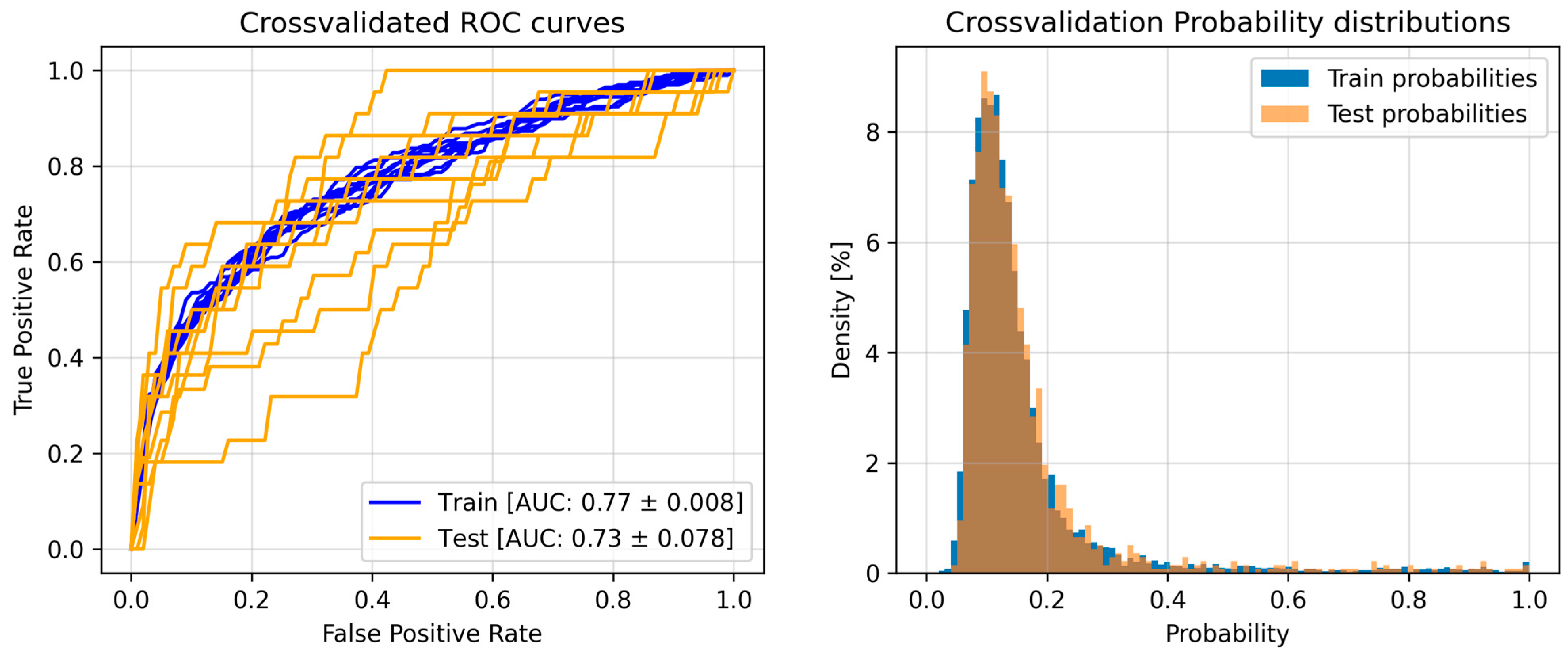 Diagnostics 15 00539 g001
