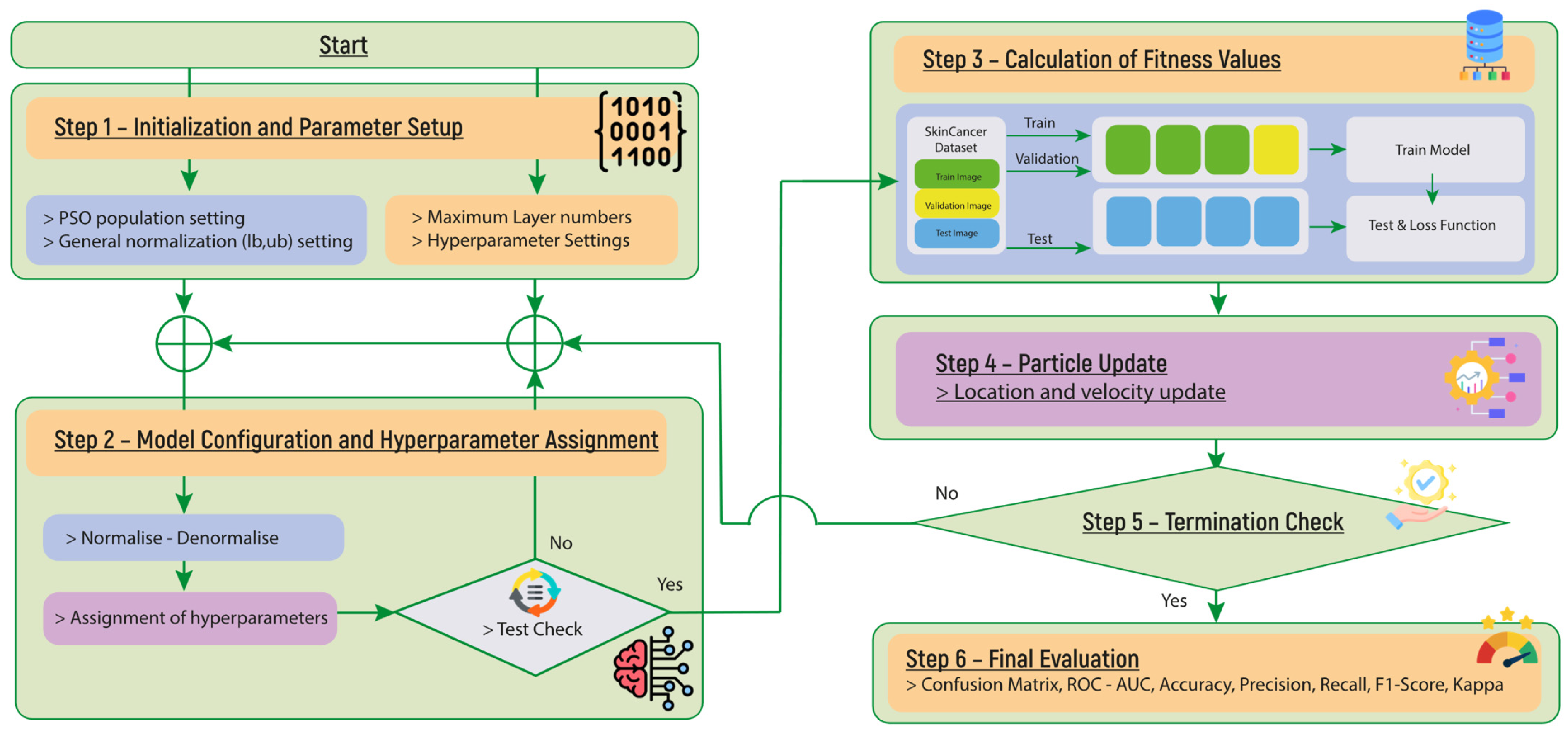 Diagnostics 15 00541 g005