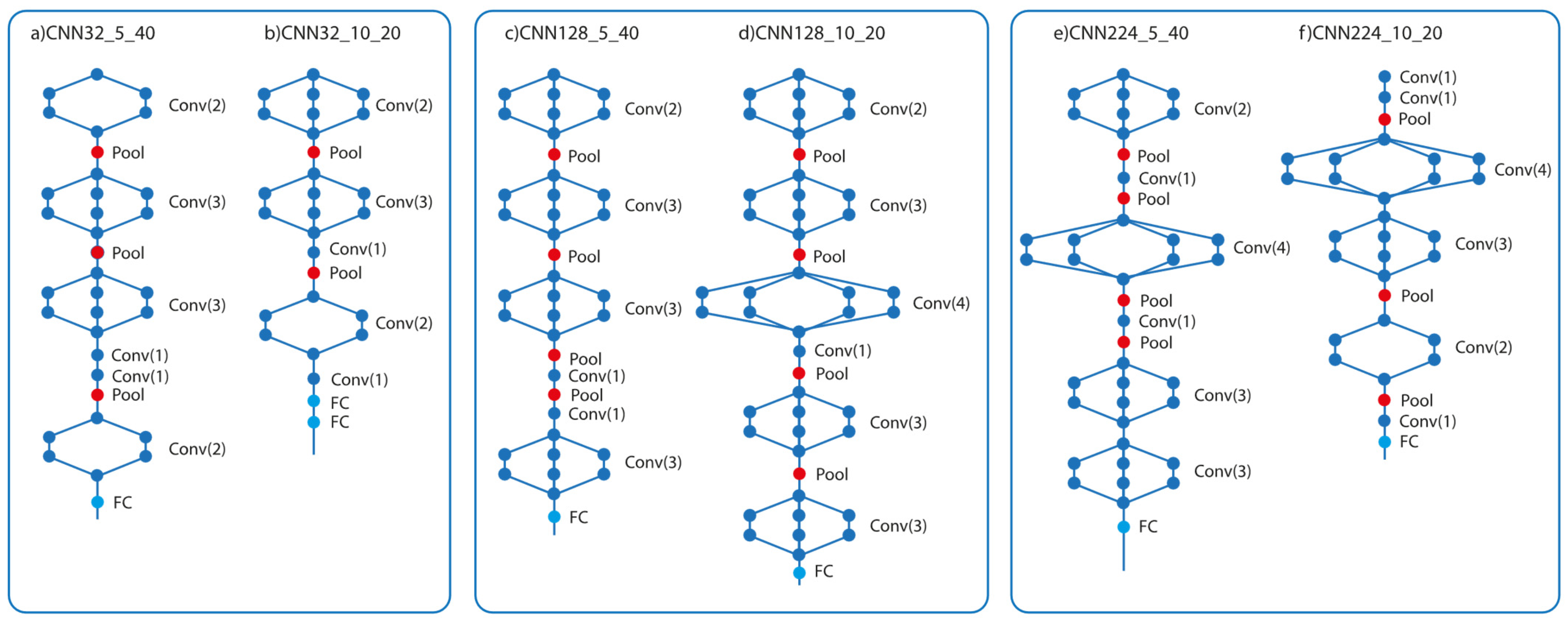 Diagnostics 15 00541 g010