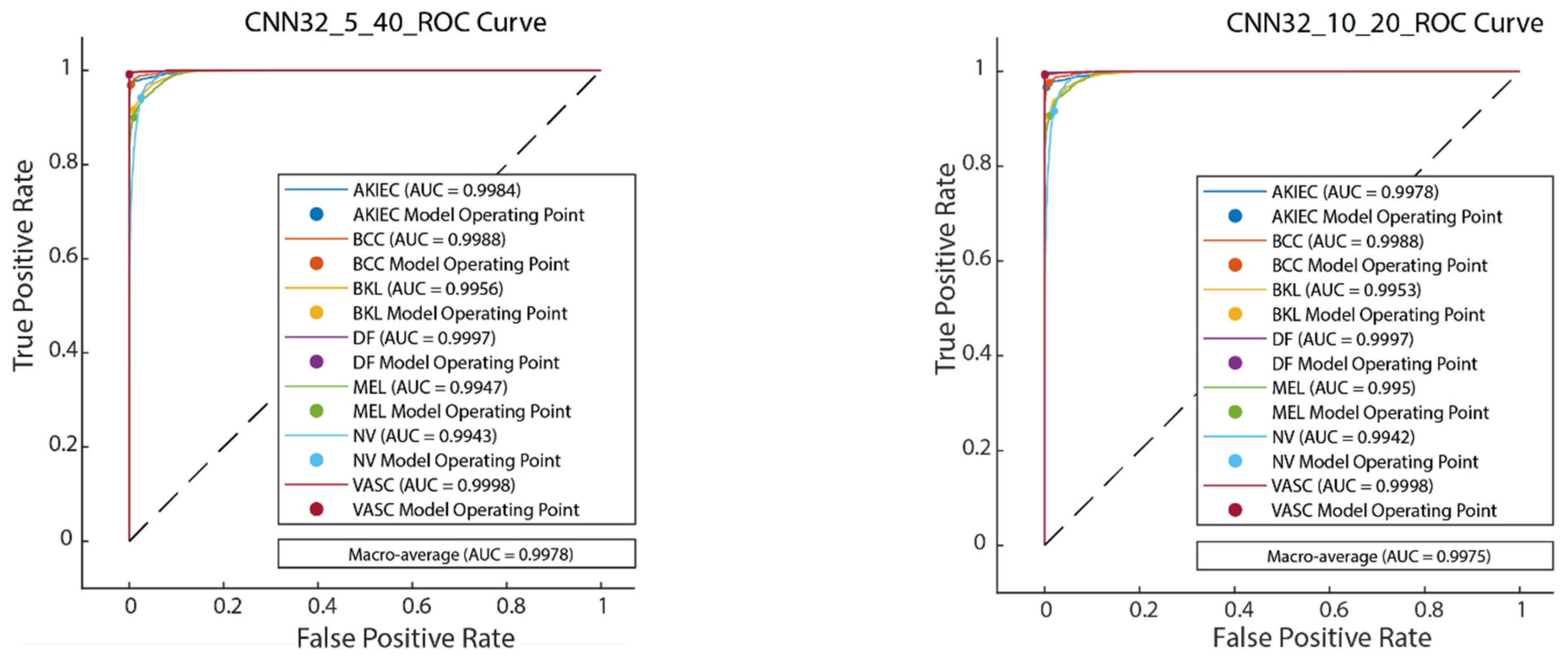 Diagnostics 15 00541 g014