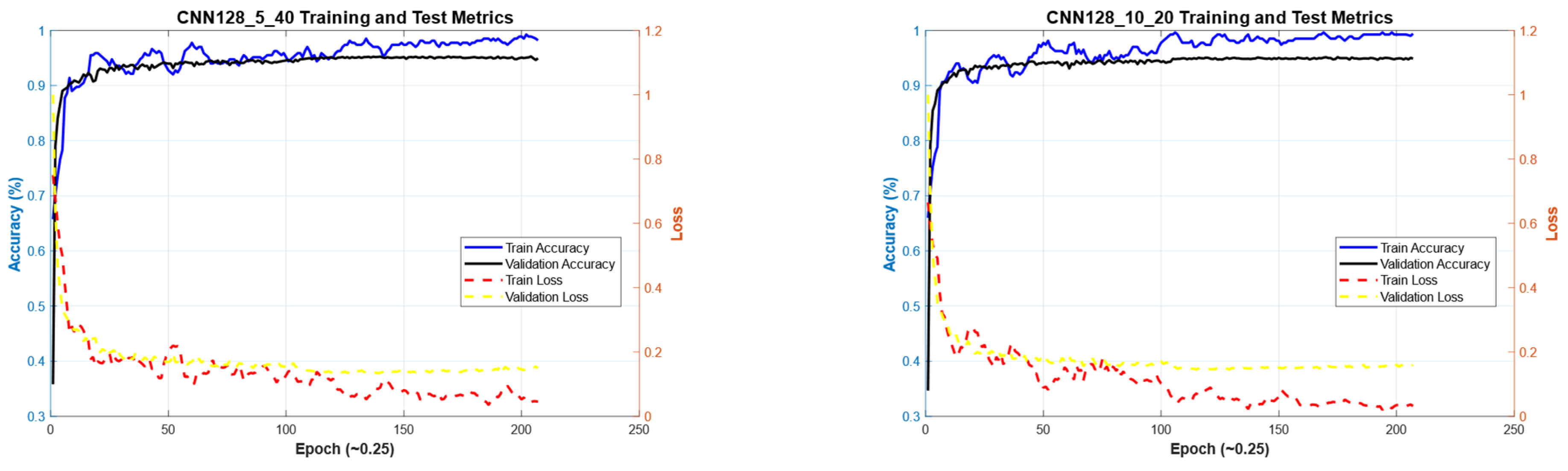 Diagnostics 15 00541 g016