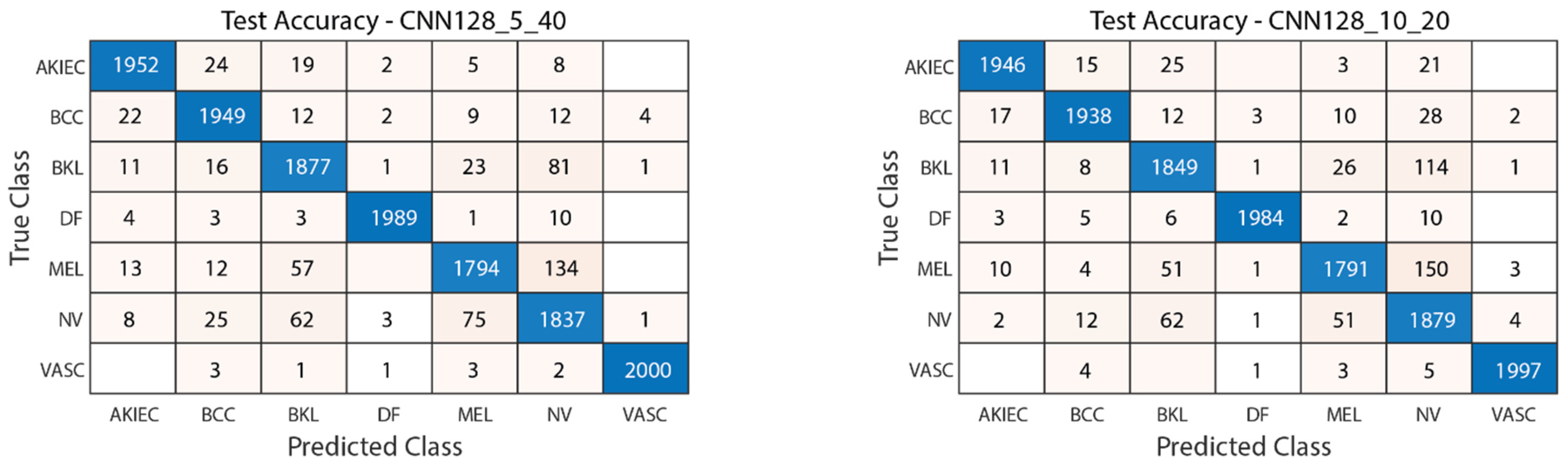 Diagnostics 15 00541 g017