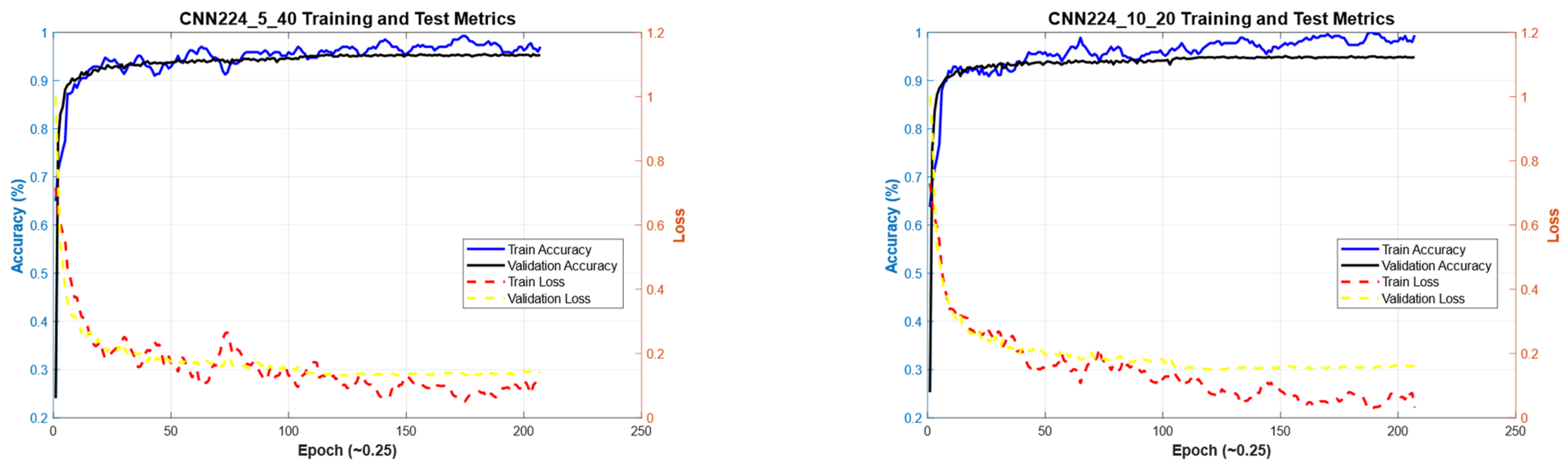 Diagnostics 15 00541 g020