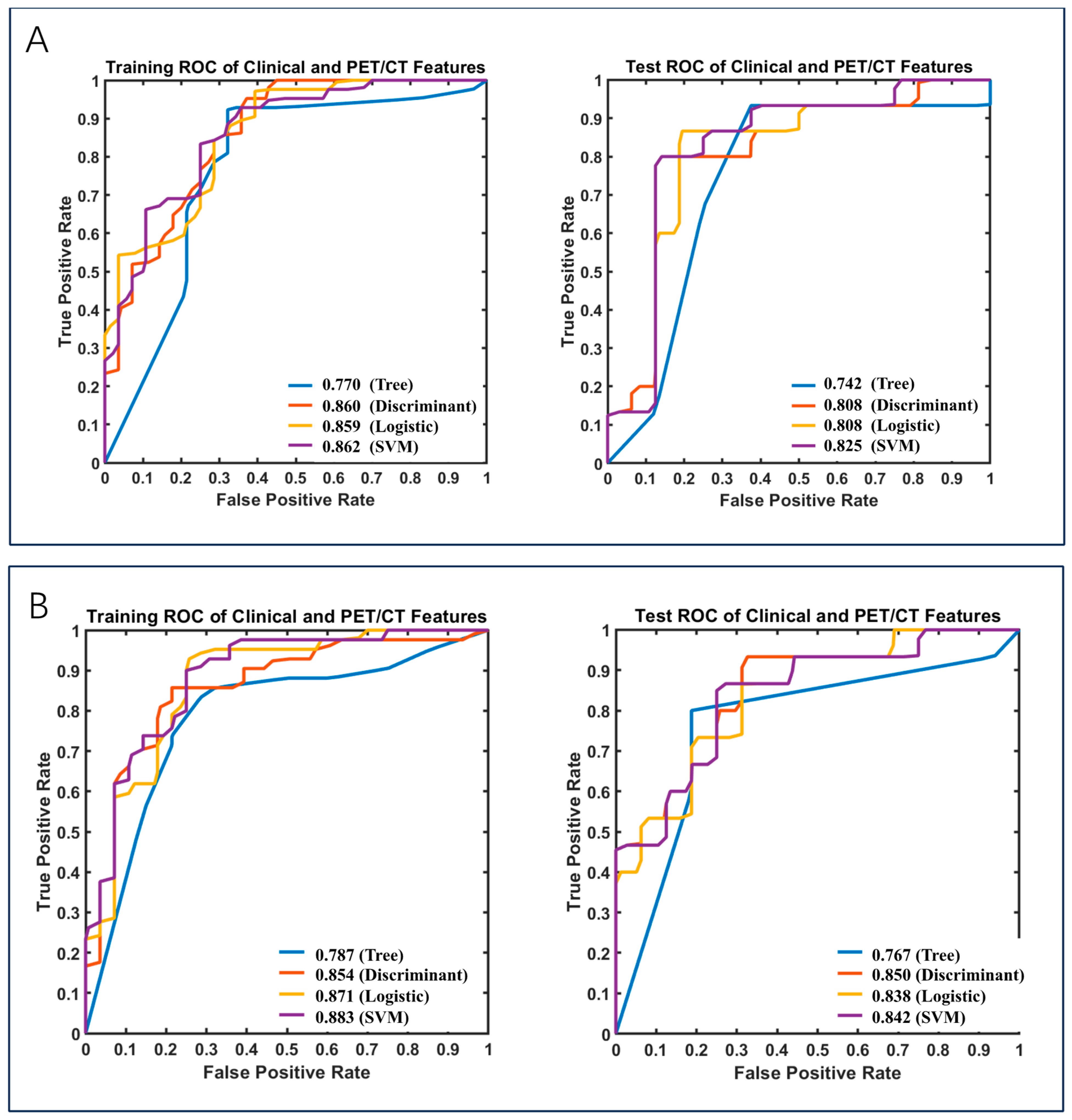 Diagnostics 15 00543 g004