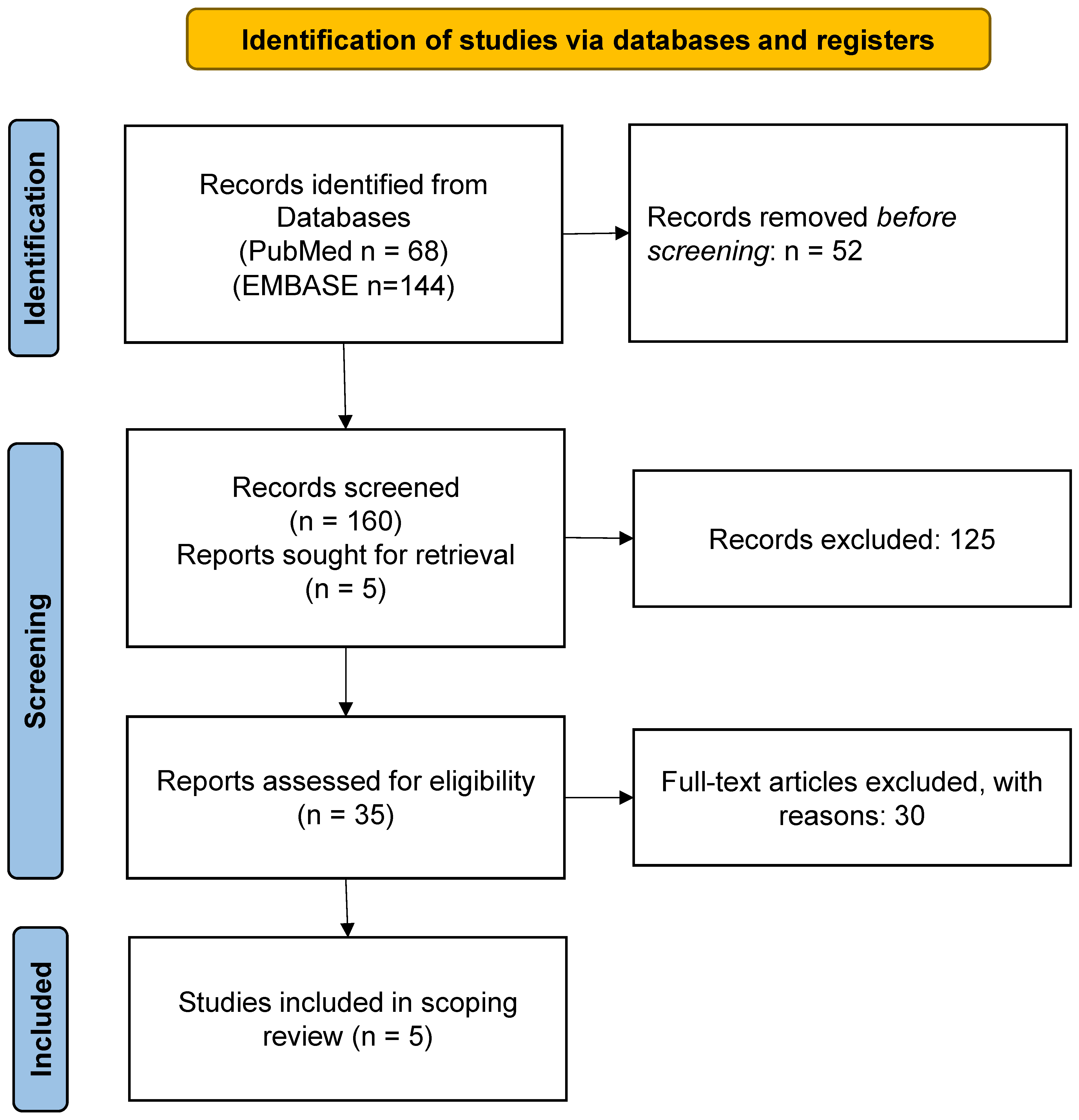 Diagnostics 15 00544 g001